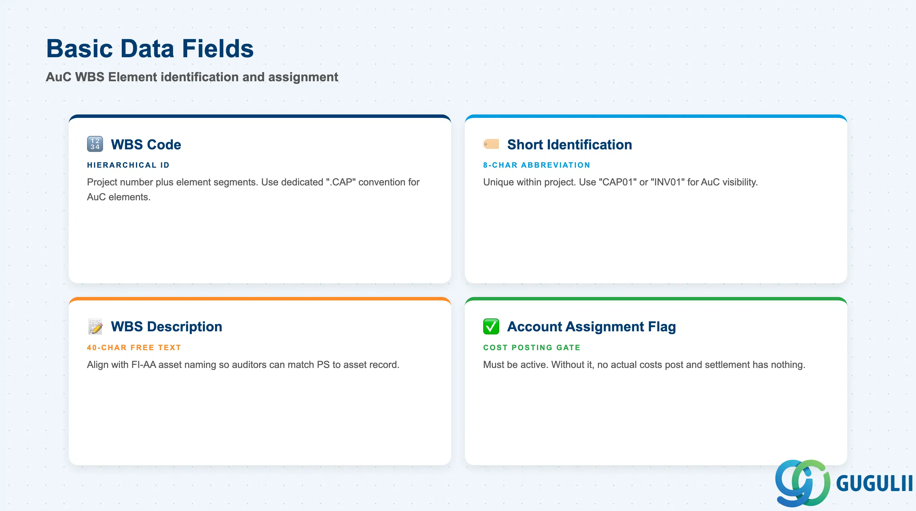 Checklist card image for AuC WBS Element Basic Data fields: WBS code, short ID, description, Account Assignment flag