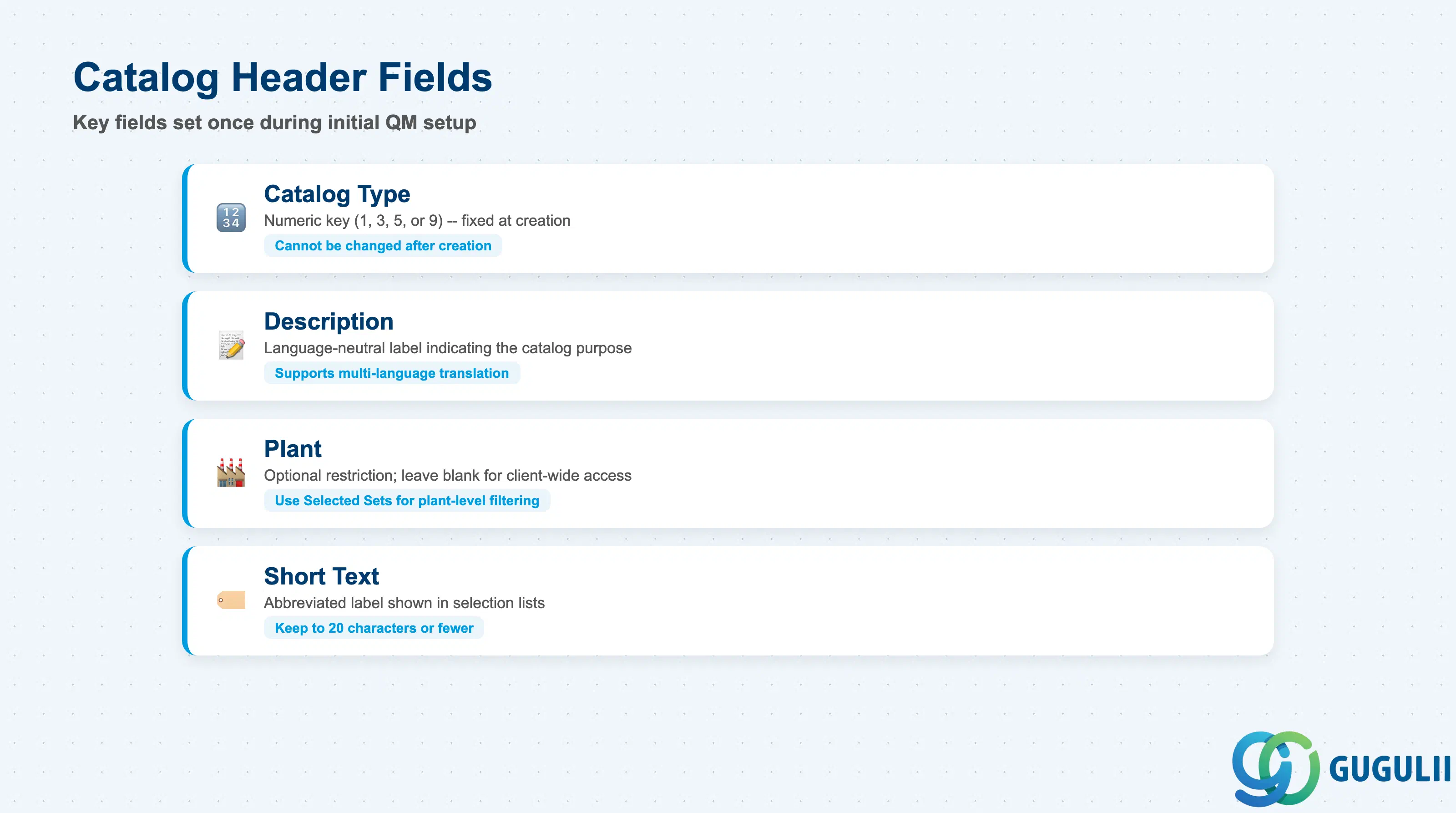 Checklist of key Catalog header fields: Catalog Type, Description, Plant Assignment, and validity settings