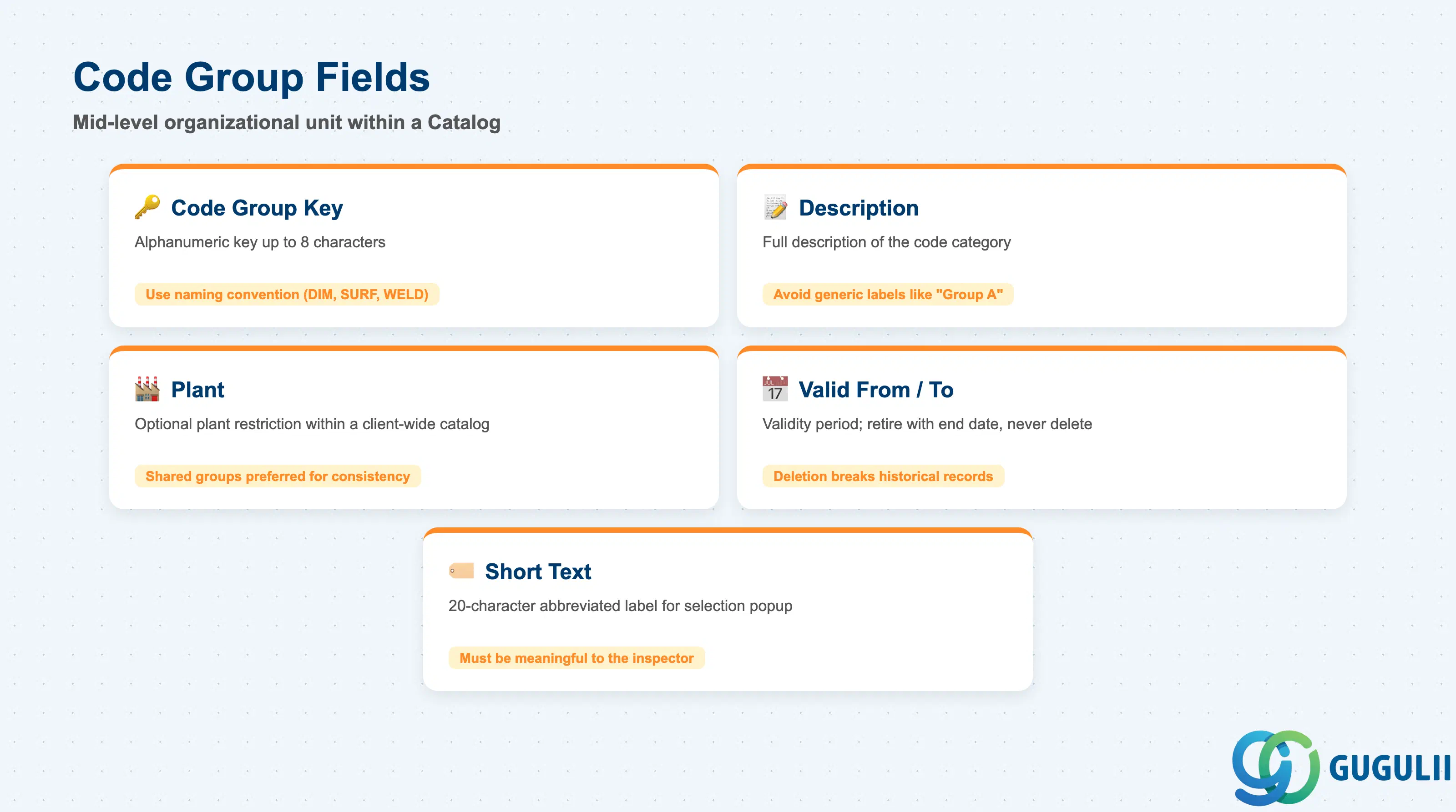 Checklist of key Code Group fields: Code Group key, Description, Plant, Valid From/To dates, and Short Text