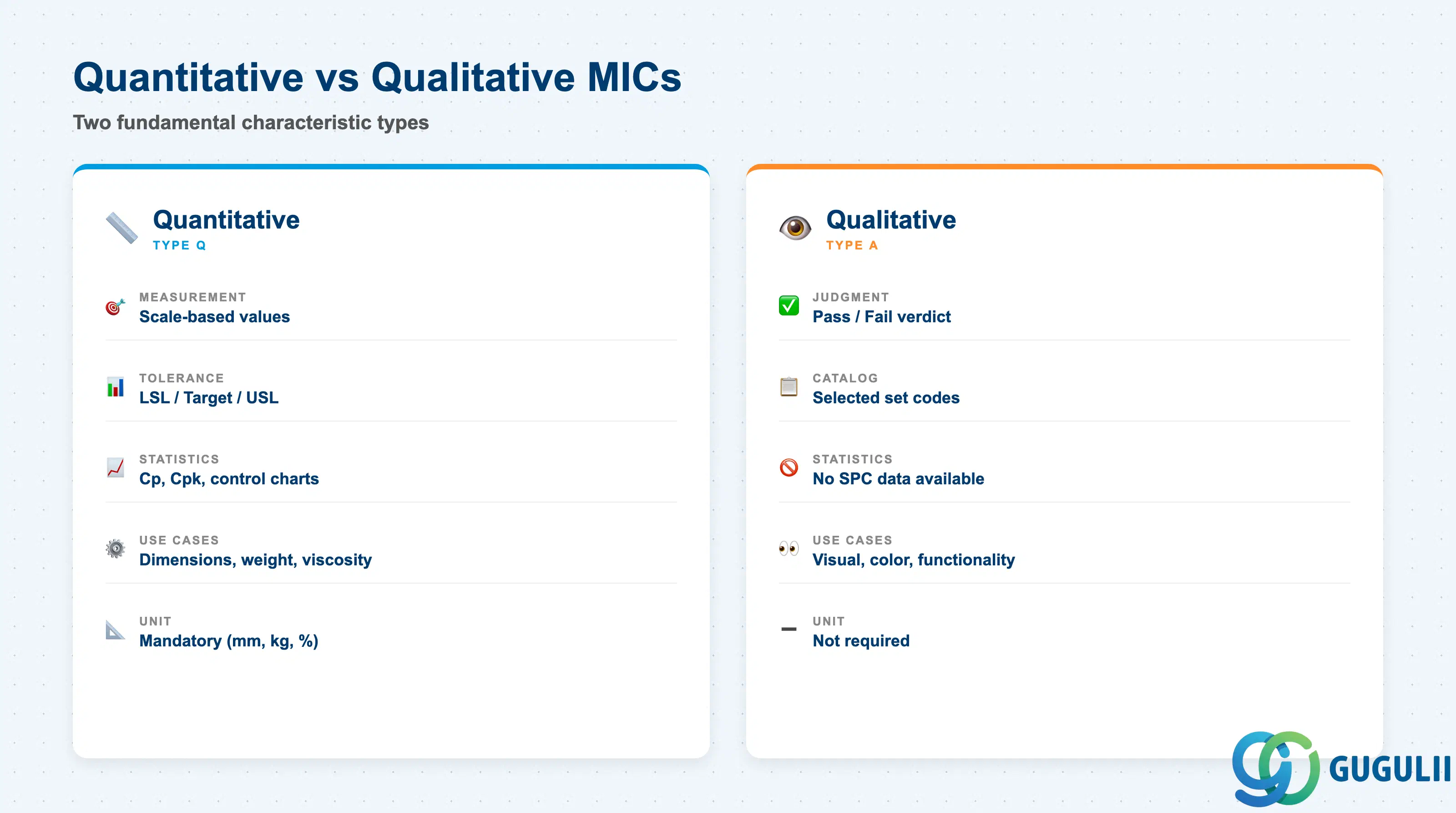 2x2 matrix comparing Quantitative and Qualitative MIC types: measurement approach, result recording, tolerance setup, and typical use cases