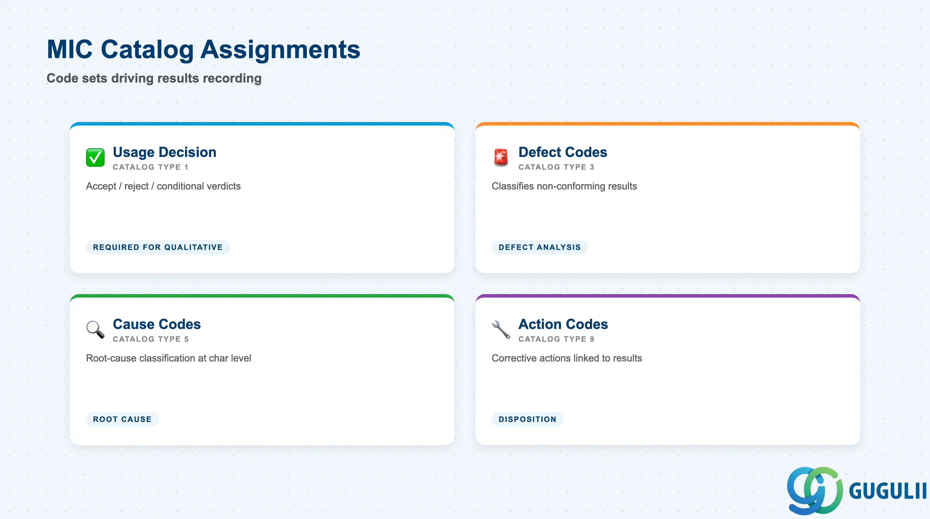 Checklist of MIC catalog assignment fields: Selected Set for Defect Codes, Cause Codes, Action Codes, and Usage Decision Codes