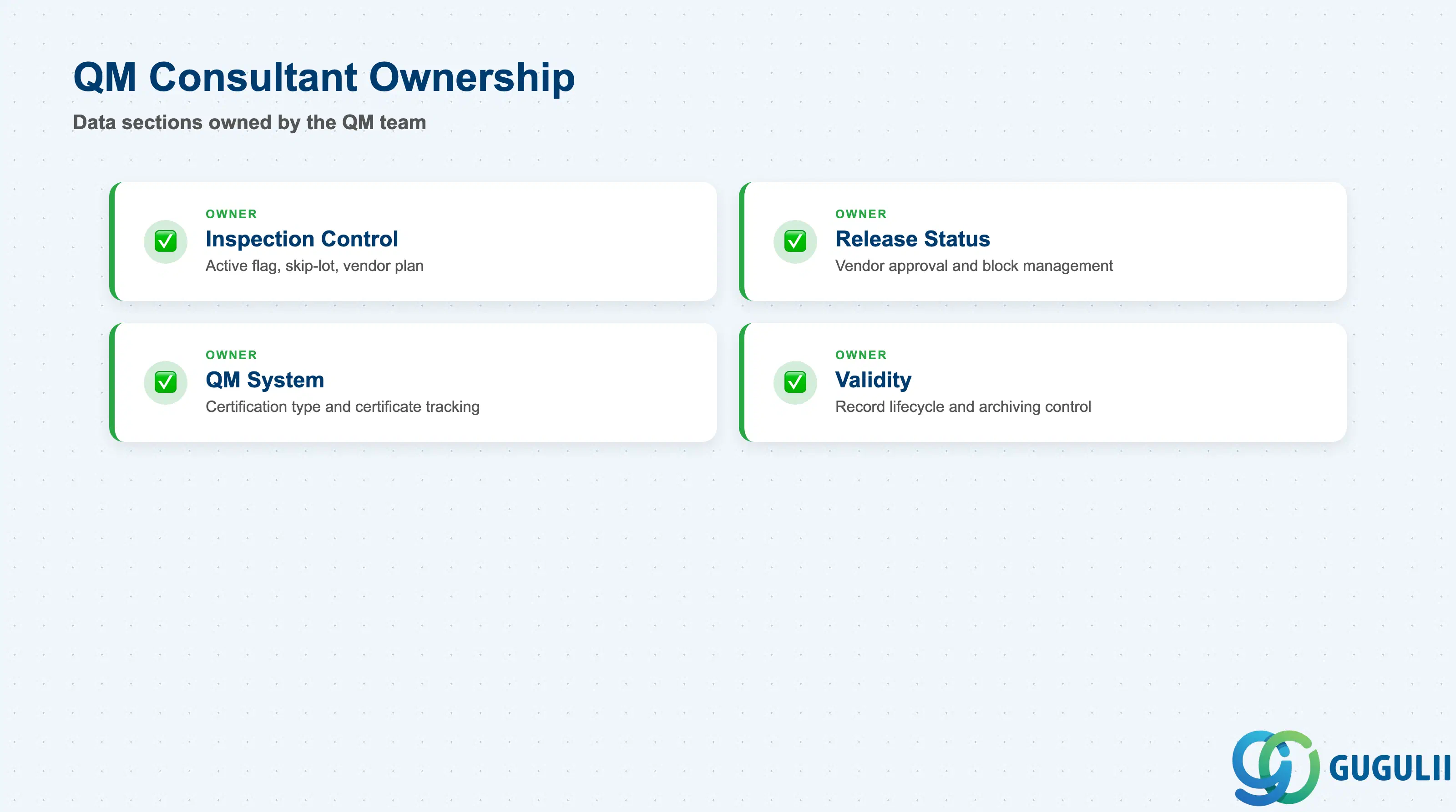 Checklist showing QM consultant ownership across QIR data sections: Inspection Control, Release Status, QM System, Validity, and Vendor-Specific Plan