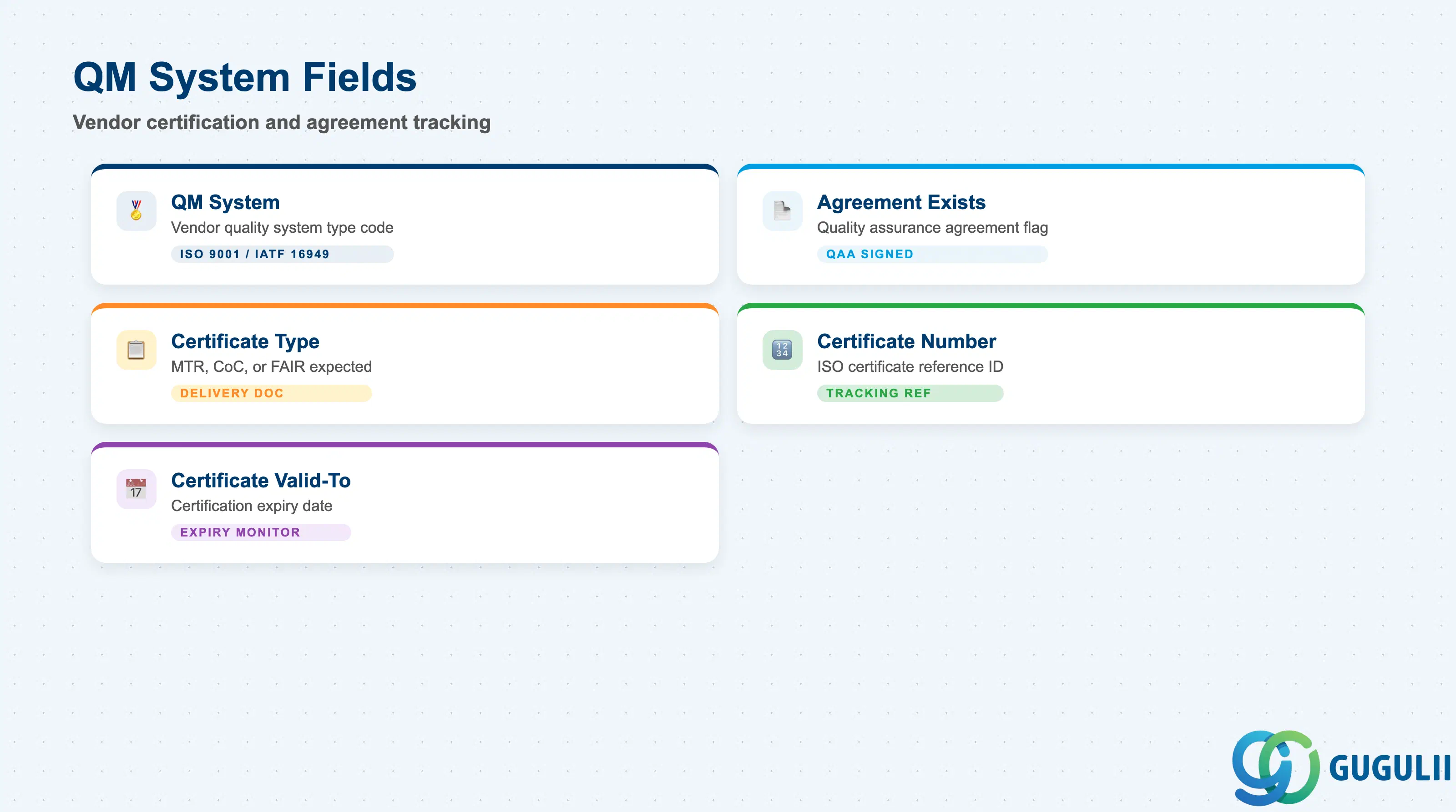 Checklist of QIR QM system fields: QM system type, Certificate type, Certificate number, and Certificate expiry date