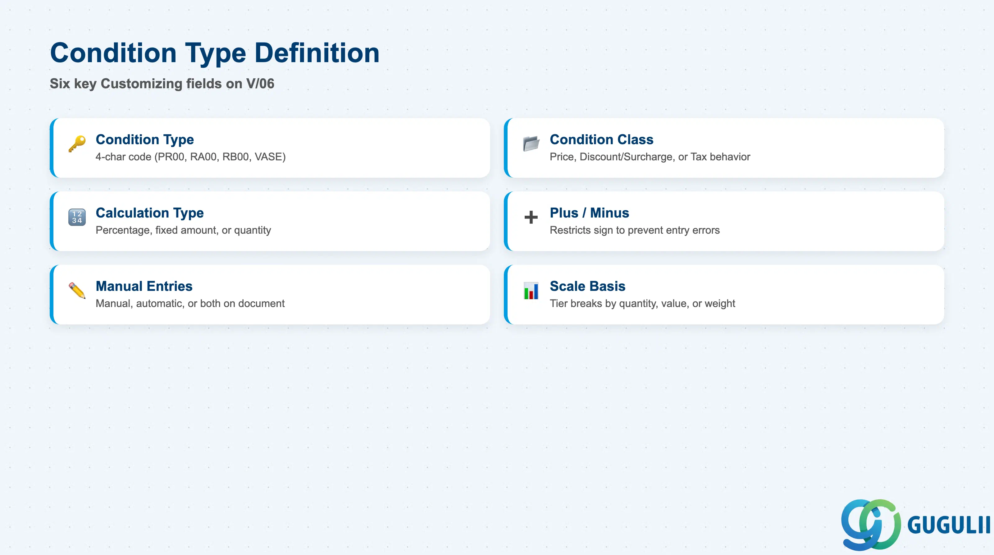 Checklist of key Condition Type fields: Condition Type, Condition Class, Calculation Type, Plus/Minus, Manual Entries, Scale Basis