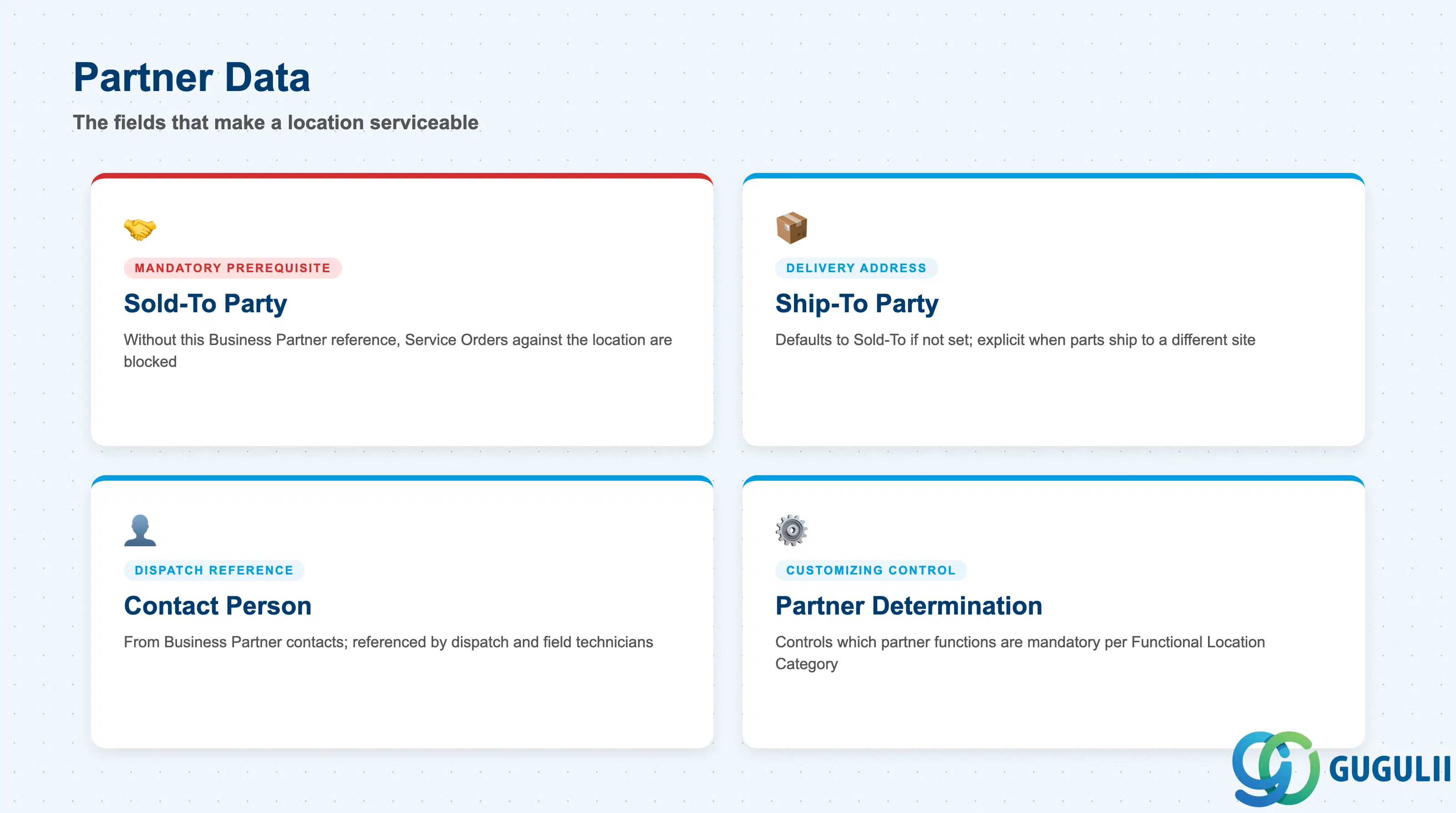 Checklist of Functional Location partner fields: Sold-To Party, Ship-To Party, Contact Person, Partner Determination Procedure