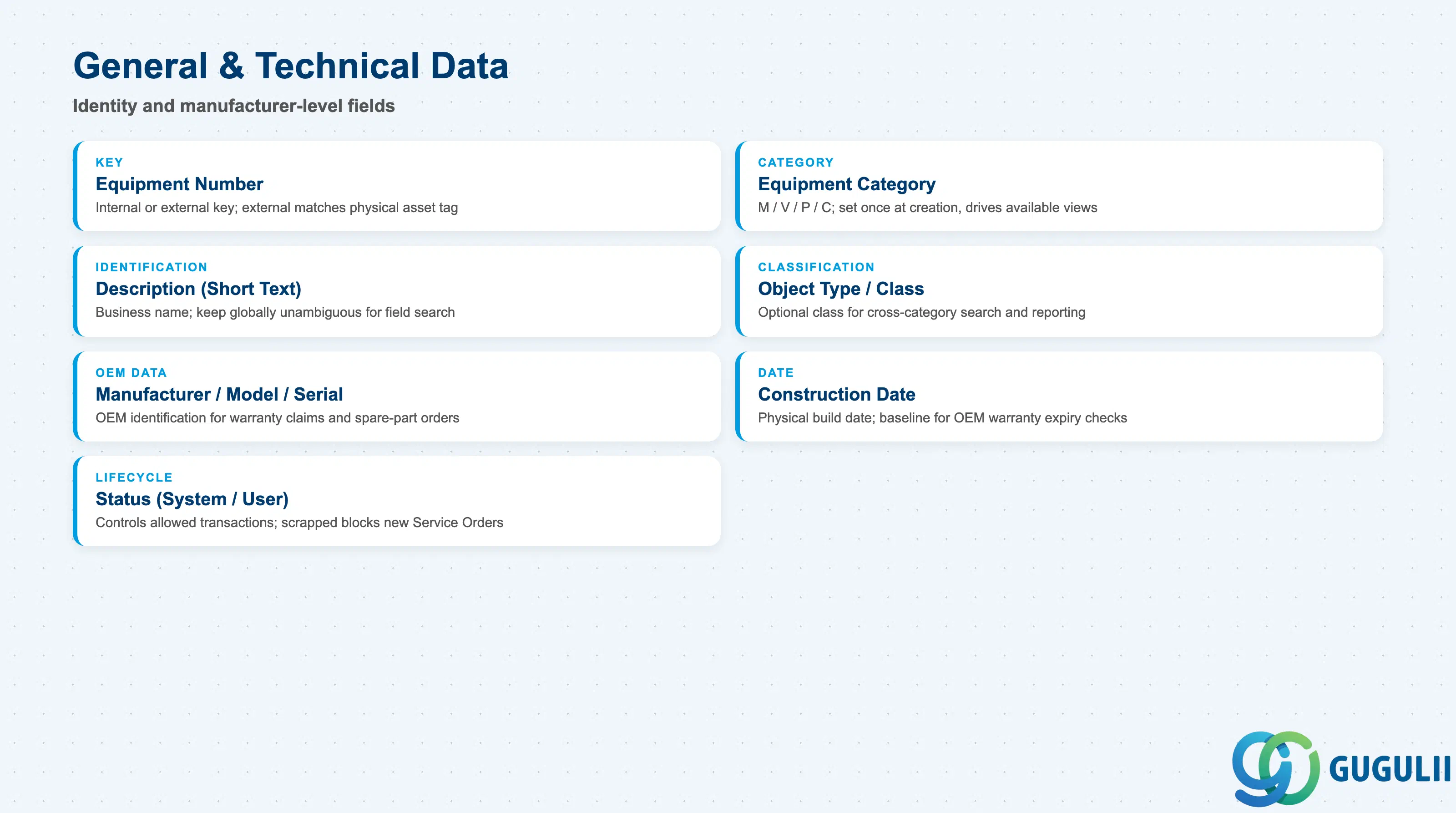 Checklist of key Equipment general and technical fields: equipment number, category, description, object type/class, manufacturer data, status