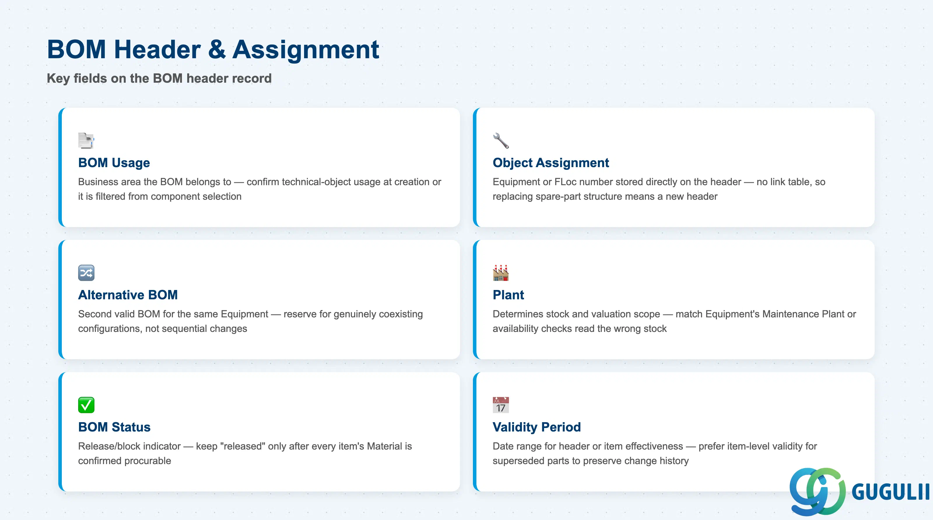 Stack layered diagram grouping Bill of Material header fields: BOM Usage, Object Assignment, Alternative BOM, Plant, BOM Status, Validity Period