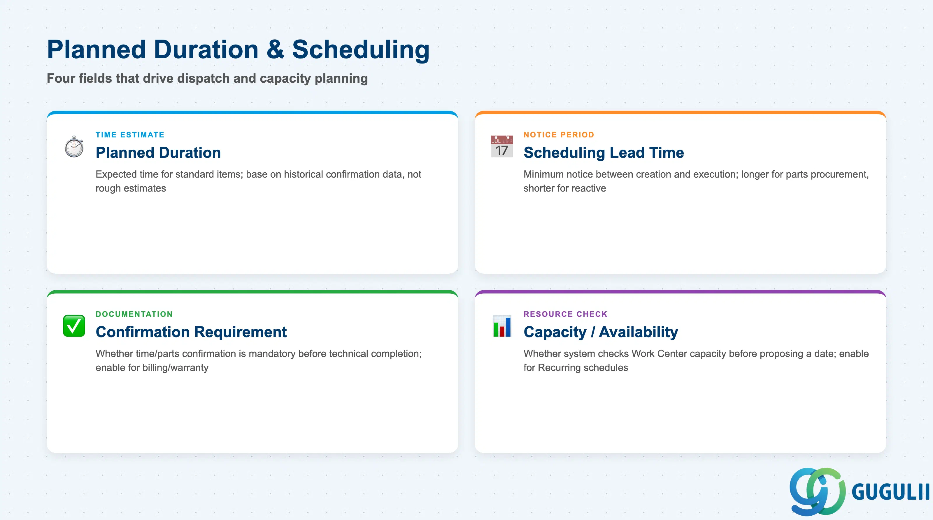 Checklist of key Planned Duration & Scheduling fields: Planned Duration, Scheduling Lead Time, Confirmation Requirement, Capacity/Availability Check