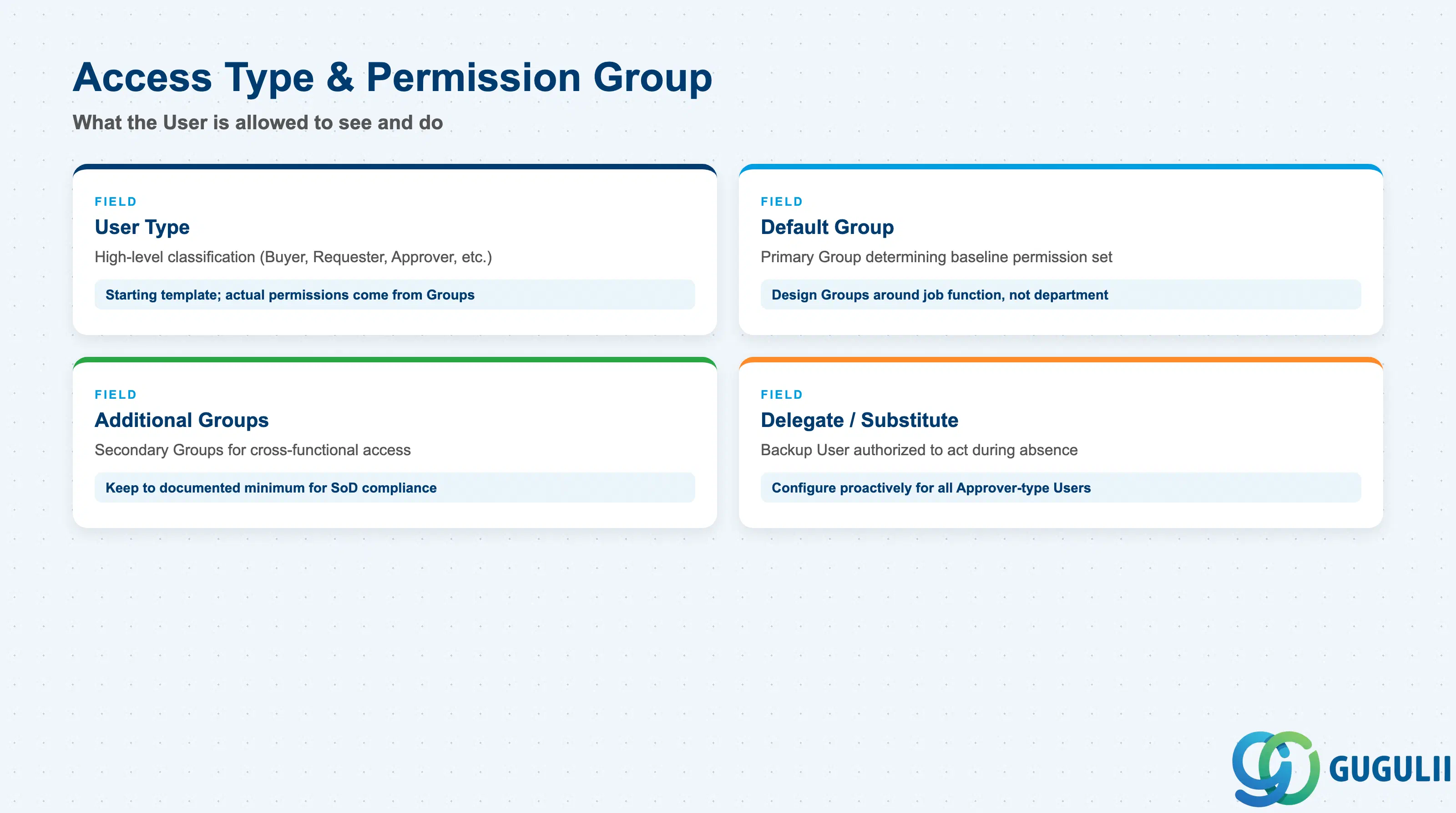Field cards for User Type, Group assignment, and delegation settings