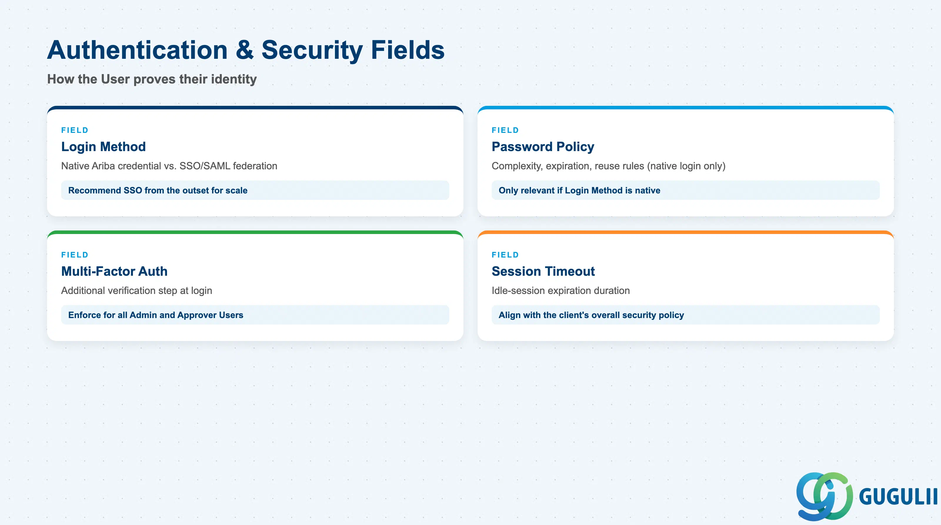 Field cards for login method, password policy, and session security settings