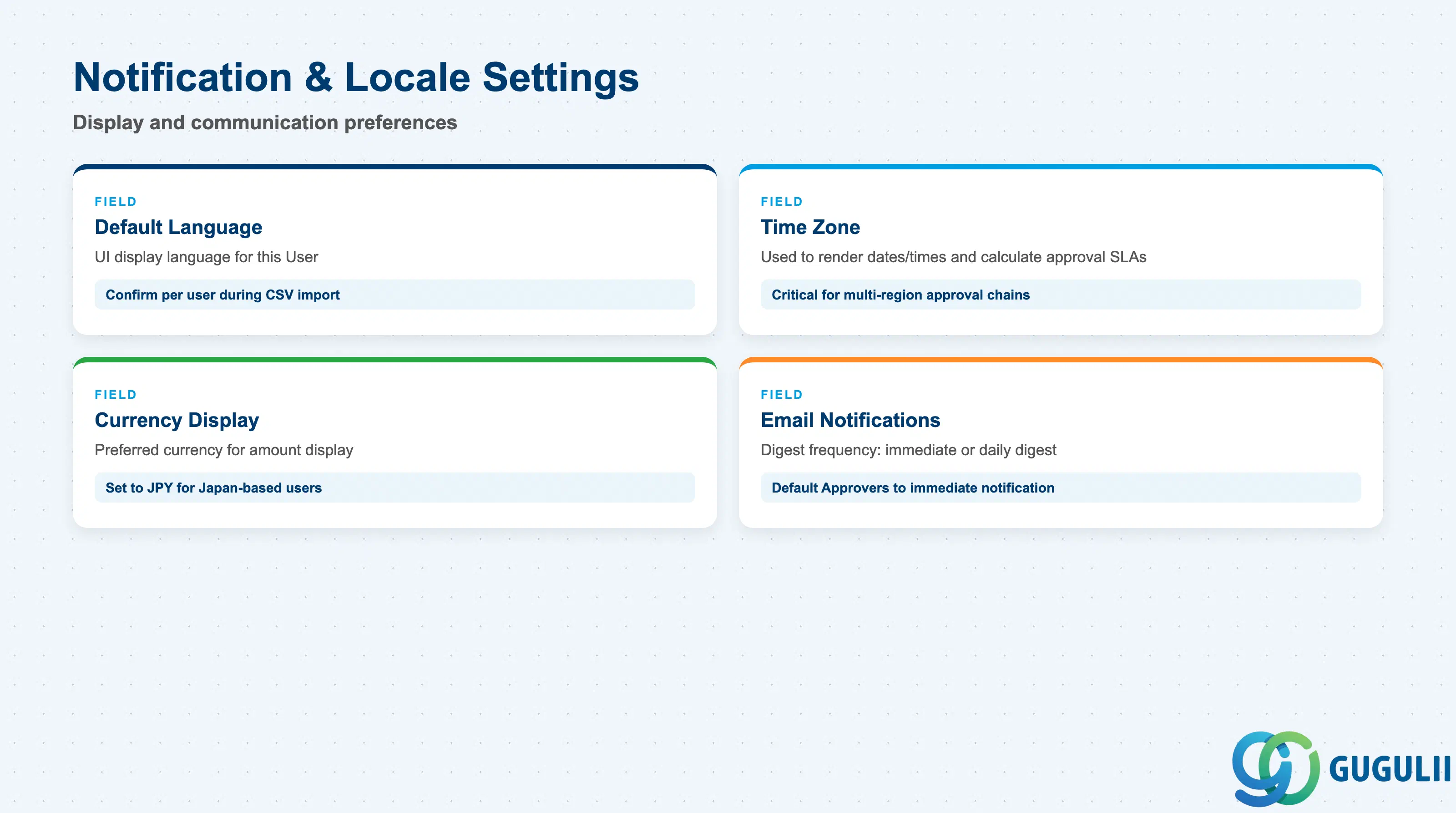Field cards for language, time zone, and notification preference settings