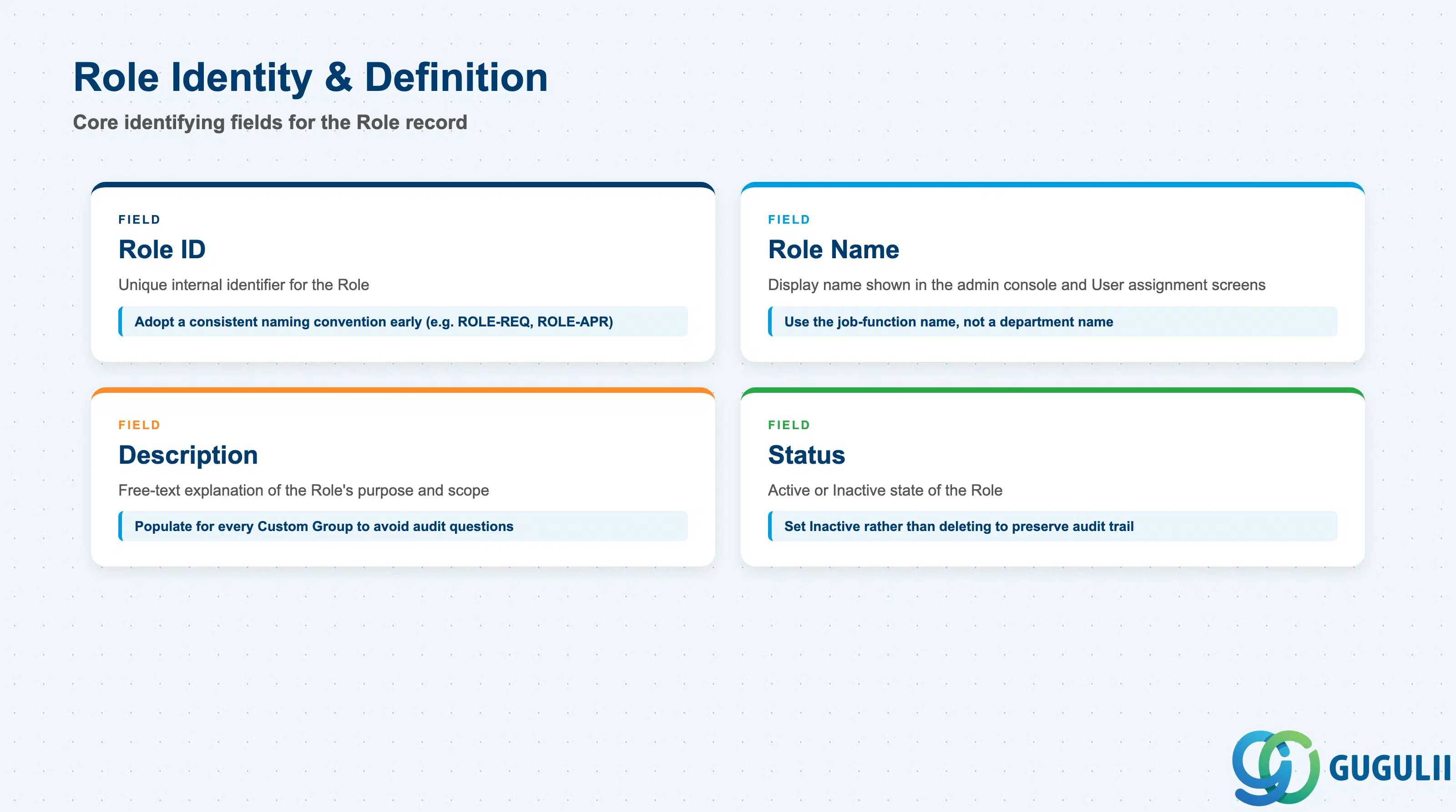 Field cards for the core Role identity and definition attributes
