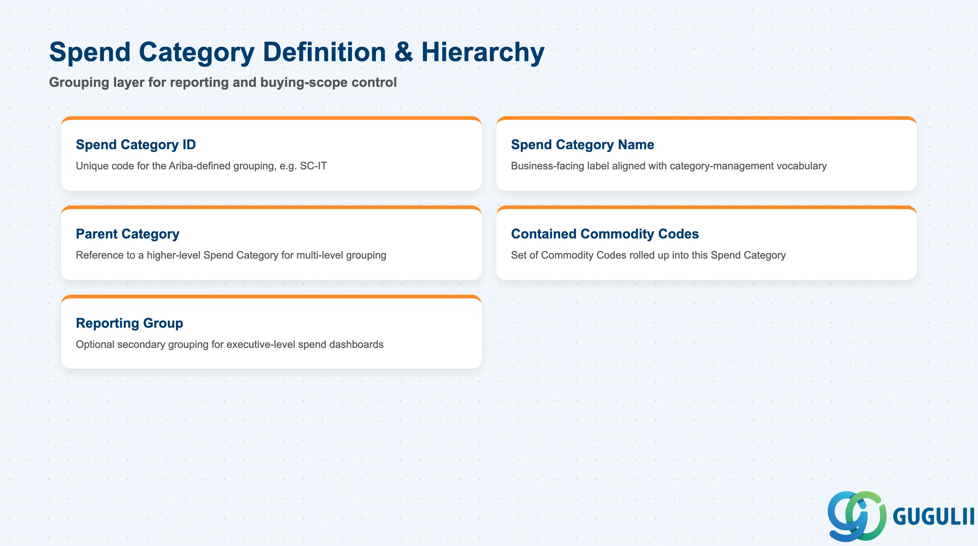 Field cards for Spend Category grouping and reporting attributes