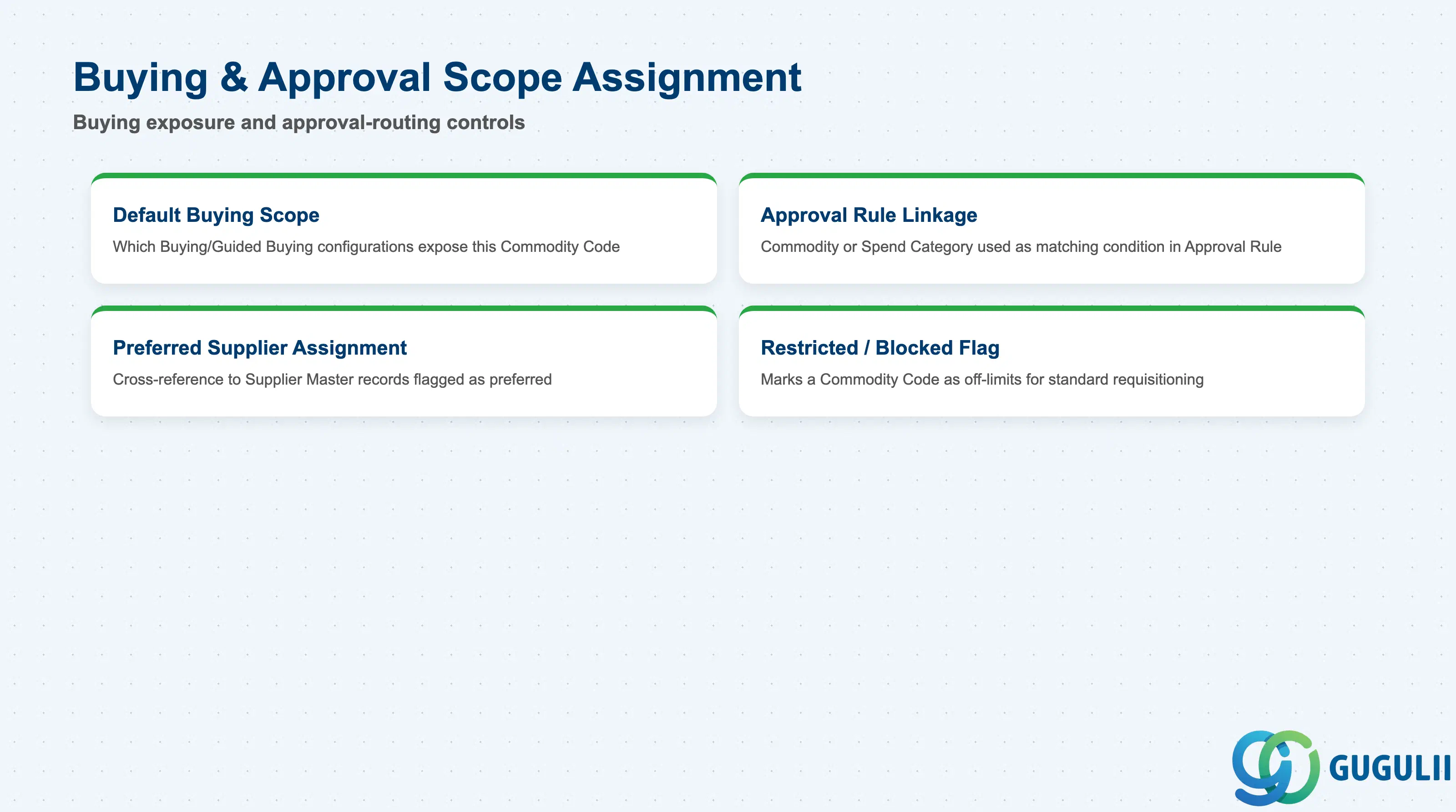 Field cards for Commodity buying scope, approval linkage, and supplier/restriction flags