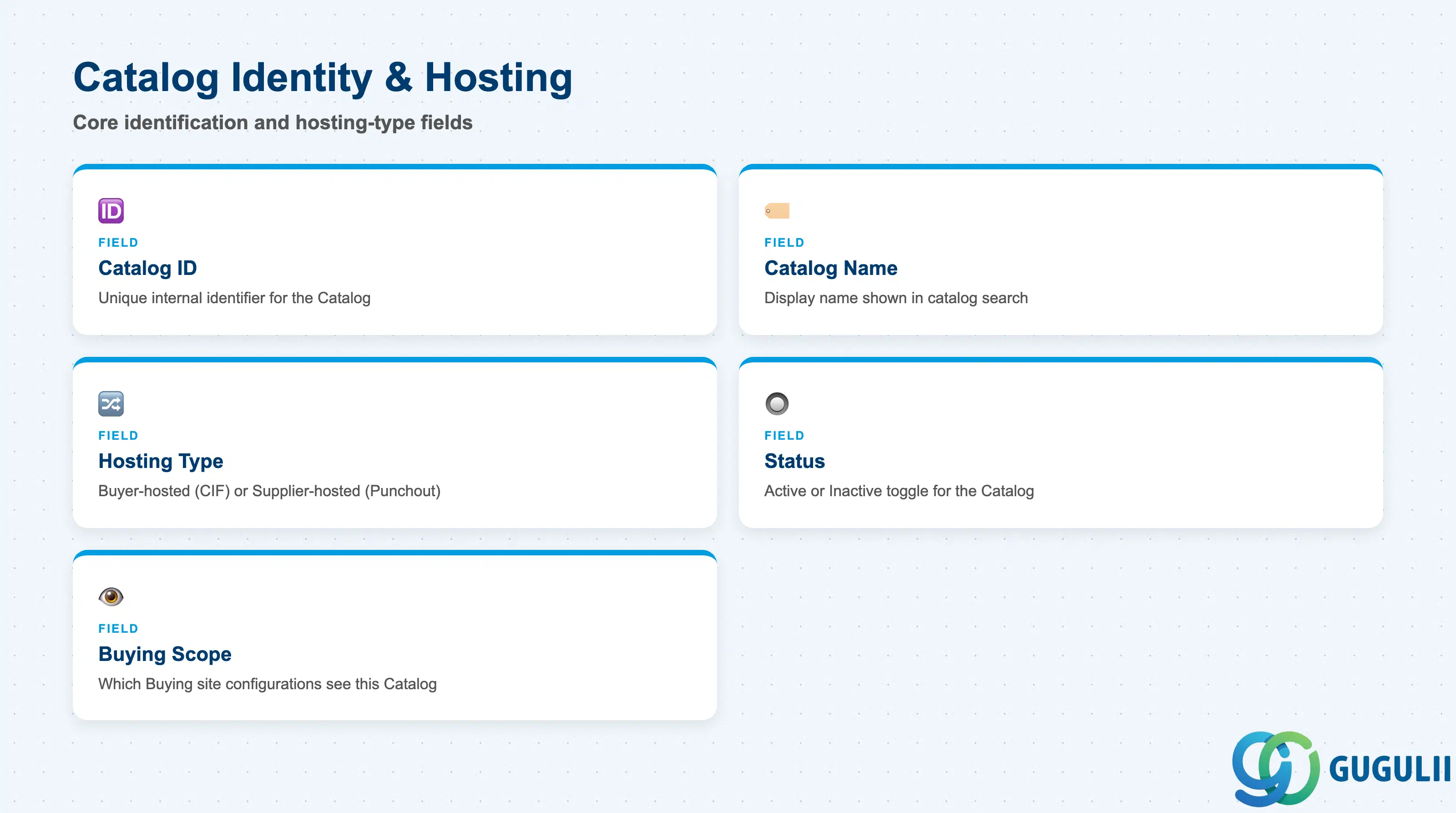 Field cards for the core Catalog identity and hosting-type attributes
