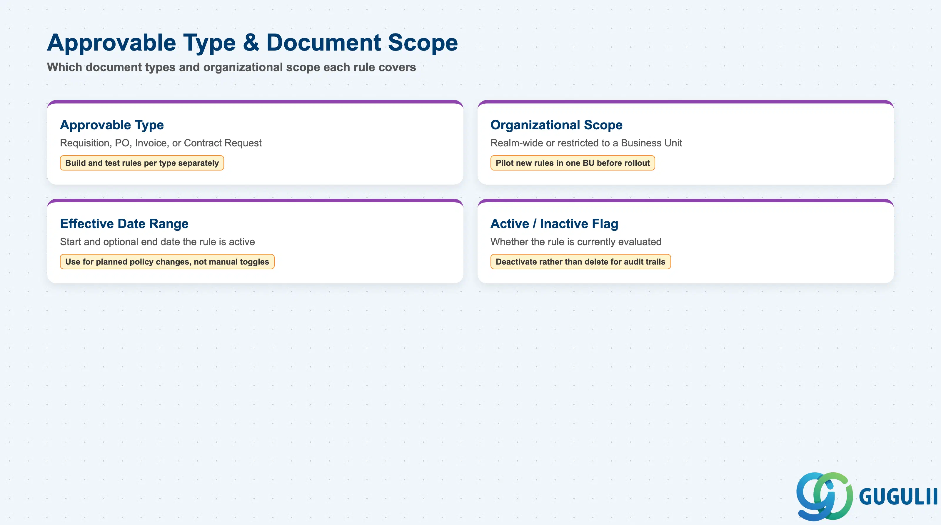 Field cards for Approvable Type, organizational scope, and effective-date attributes