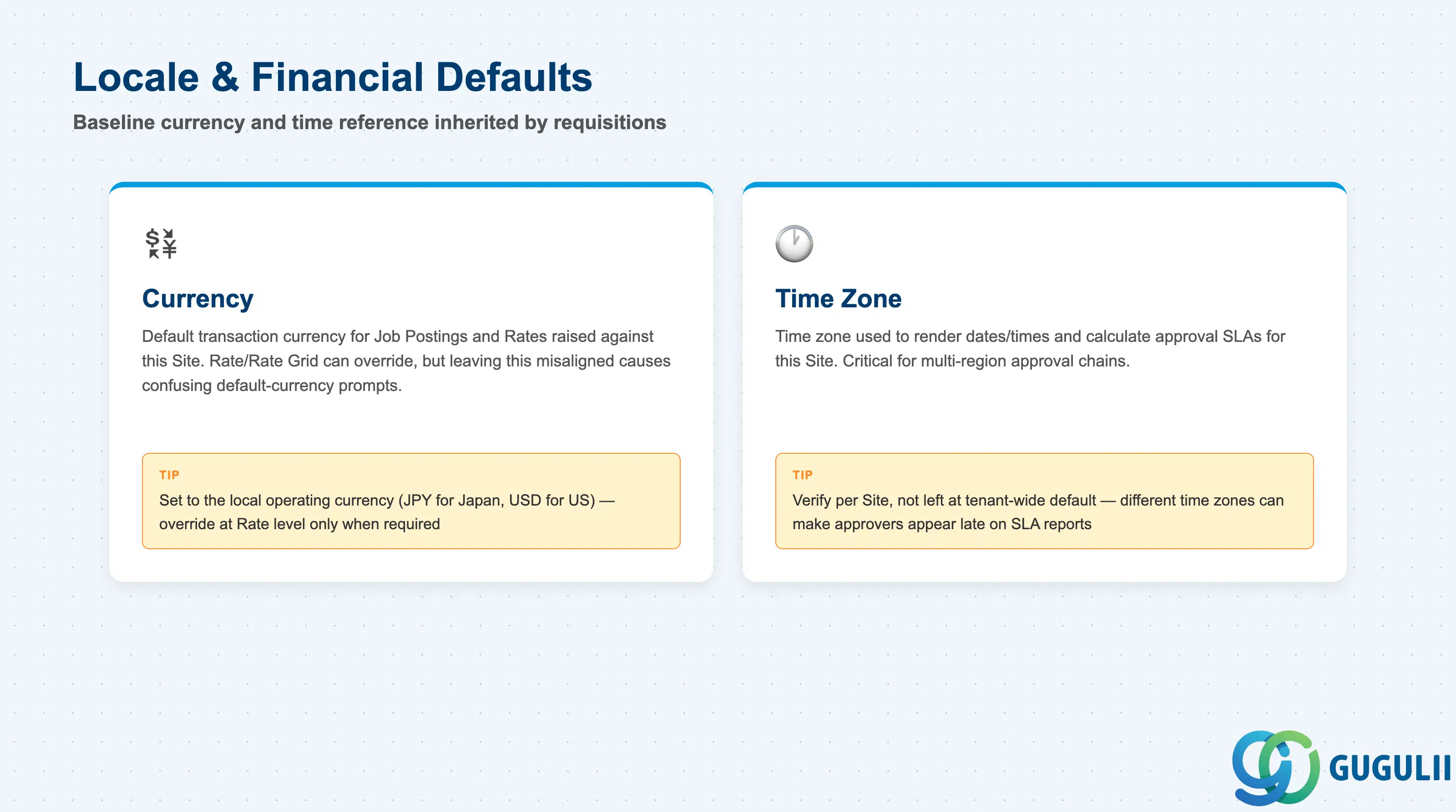 Field cards for Currency and Time Zone defaults on the SAP Fieldglass Site record