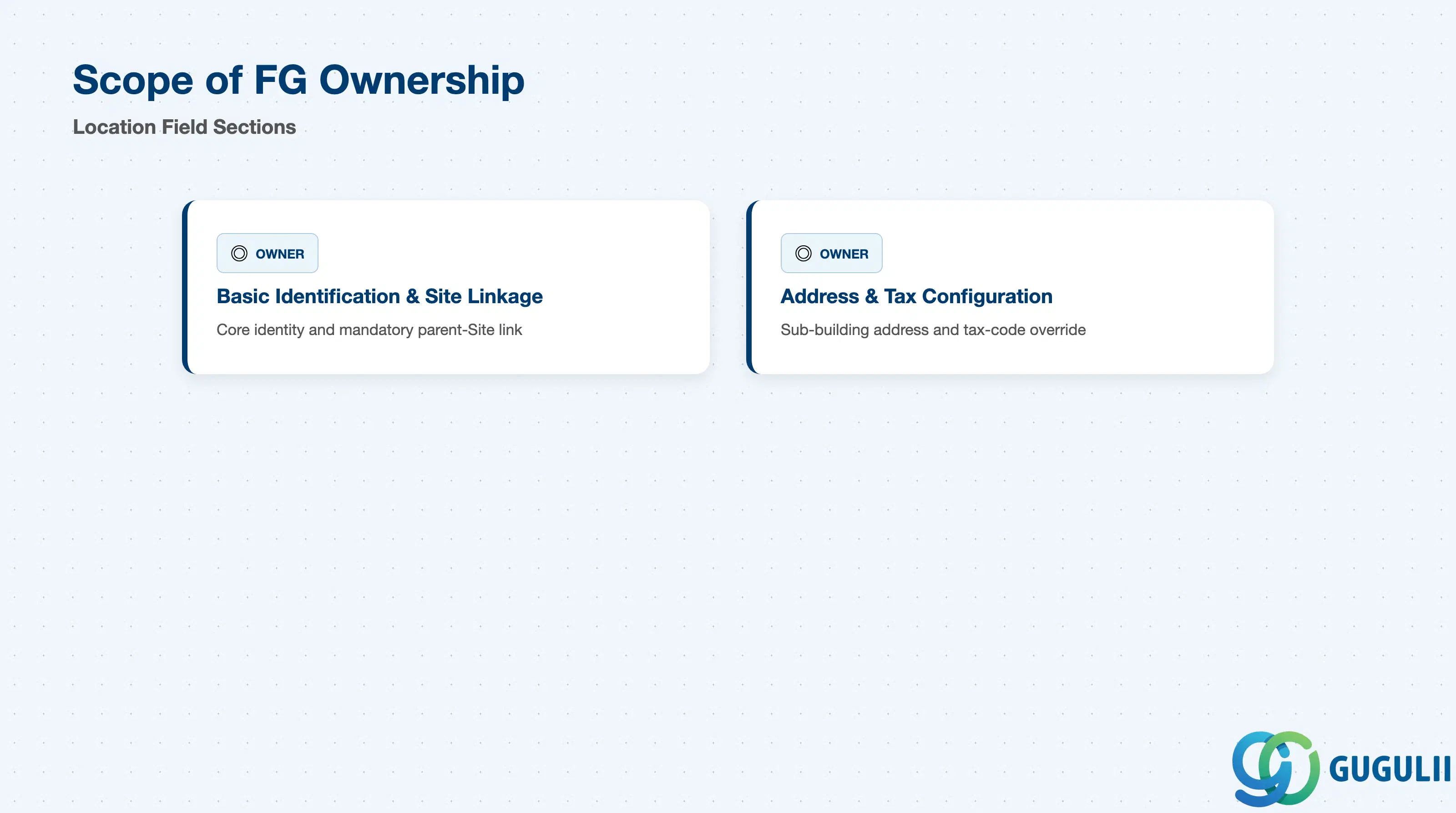 Field ownership matrix for the two Location data sections — both natively owned by Fieldglass
