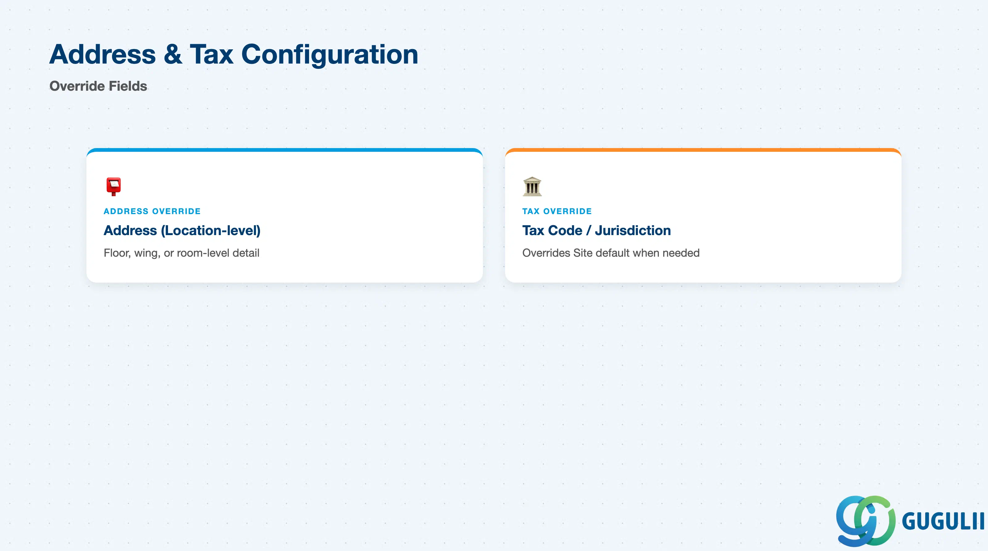 Field cards for the Location-level address override and tax-code override on the SAP Fieldglass Location record