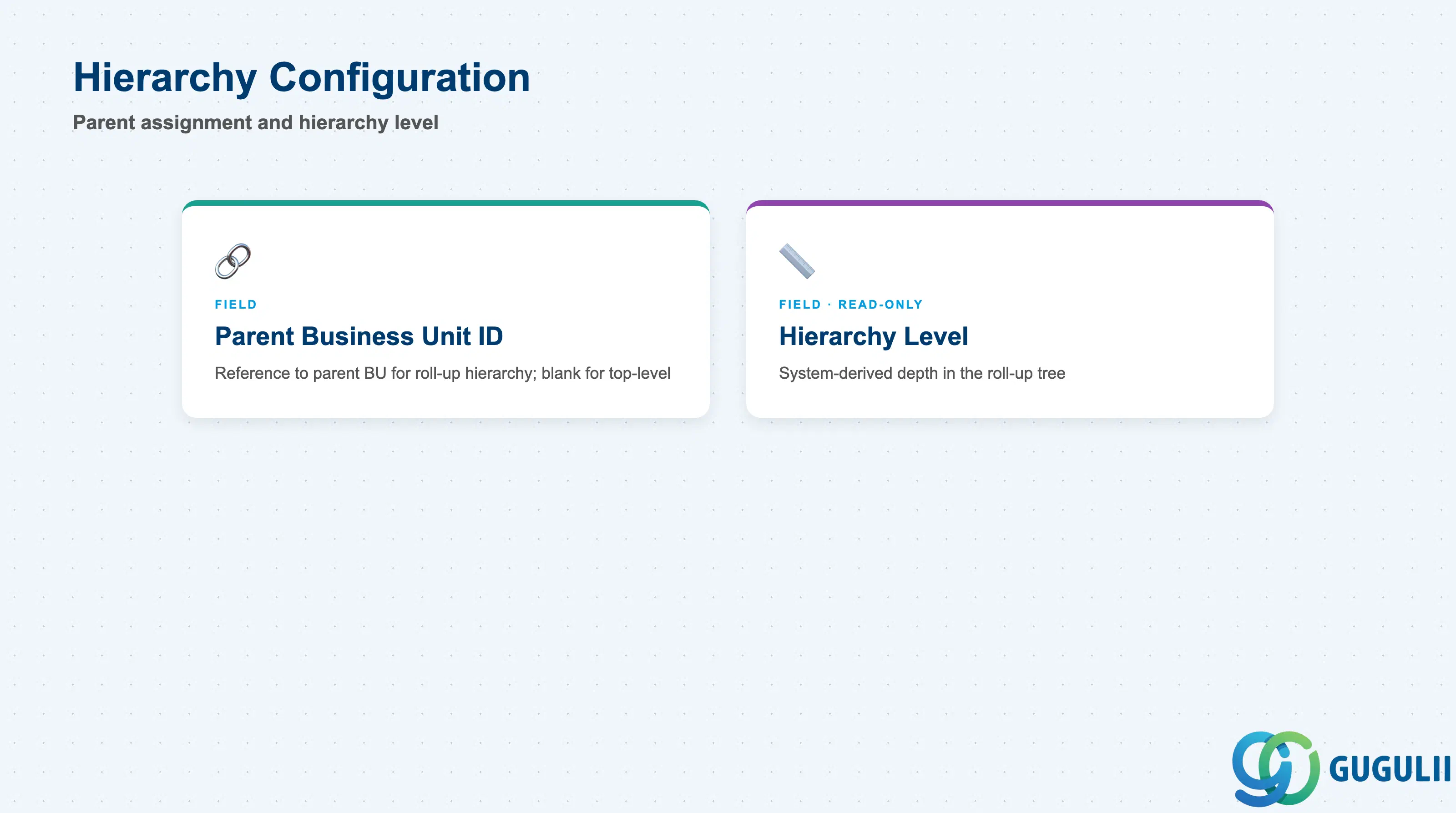 Field cards for the parent-Business-Unit assignment and derived hierarchy level on the SAP Fieldglass Business Unit record