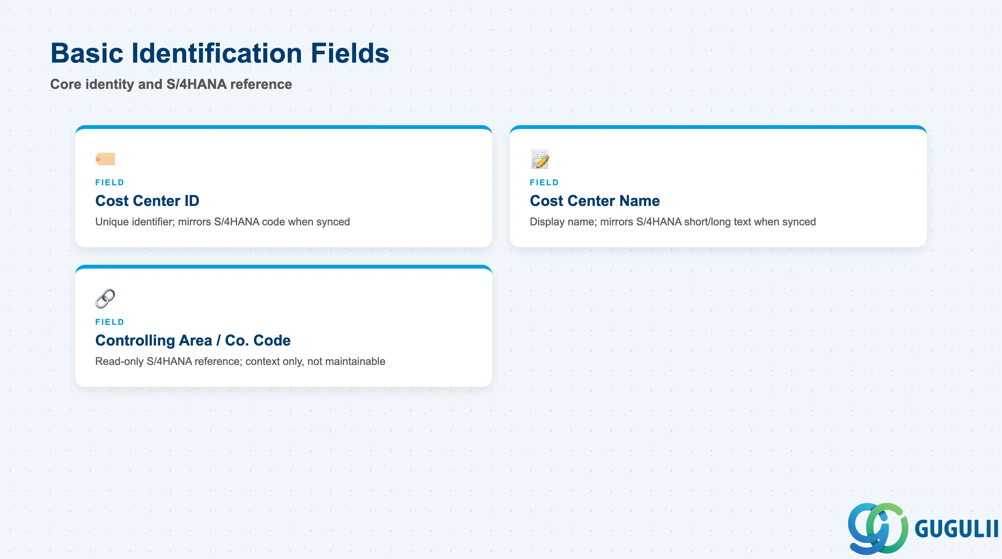 Field cards for the core identity attributes and S/4HANA controlling reference on the SAP Fieldglass Cost Center record