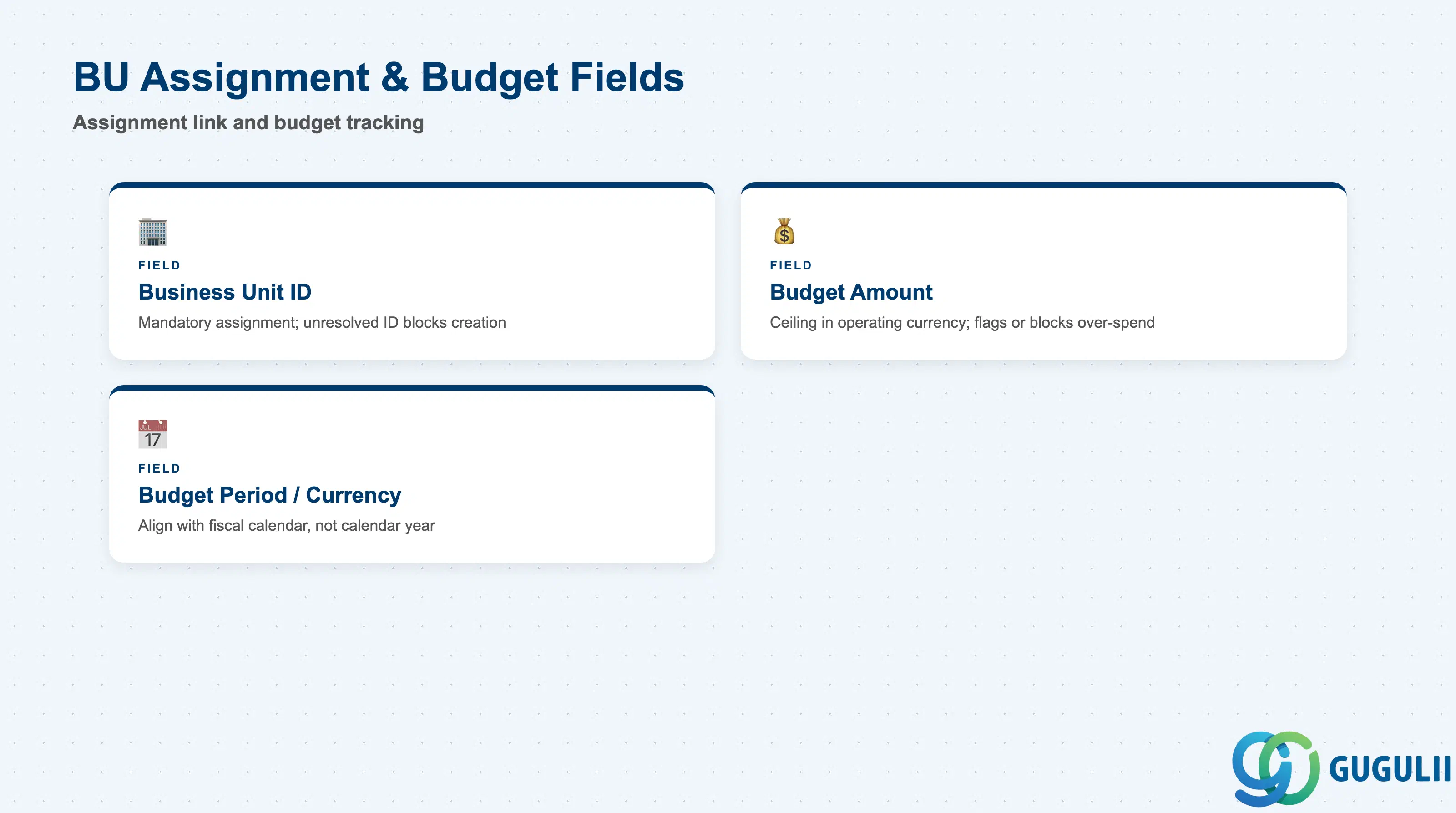 Field cards for the Business Unit assignment link and Fieldglass-side budget fields on the SAP Fieldglass Cost Center record