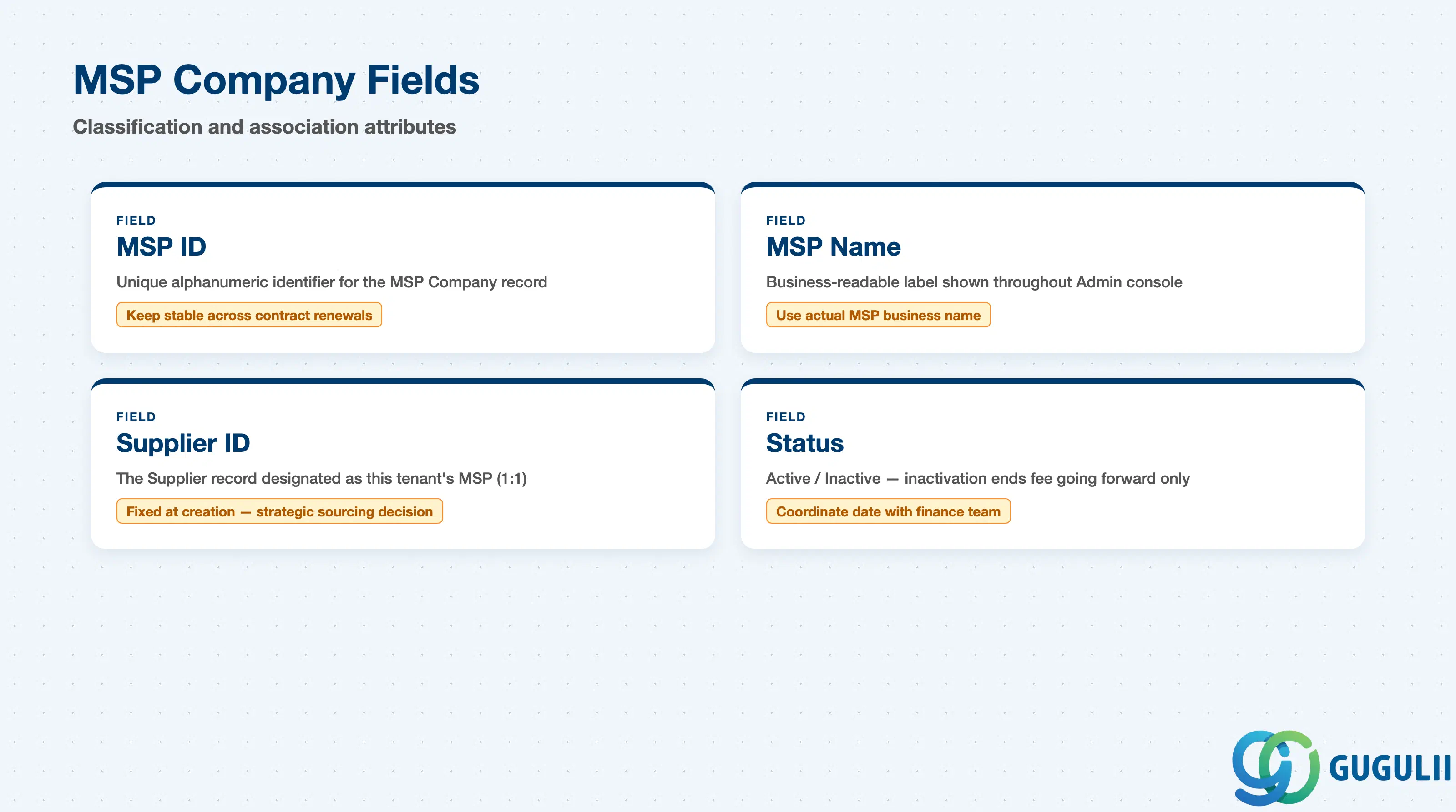 Checklist of key MSP Company fields: MSP ID, MSP Name, Supplier ID, Status
