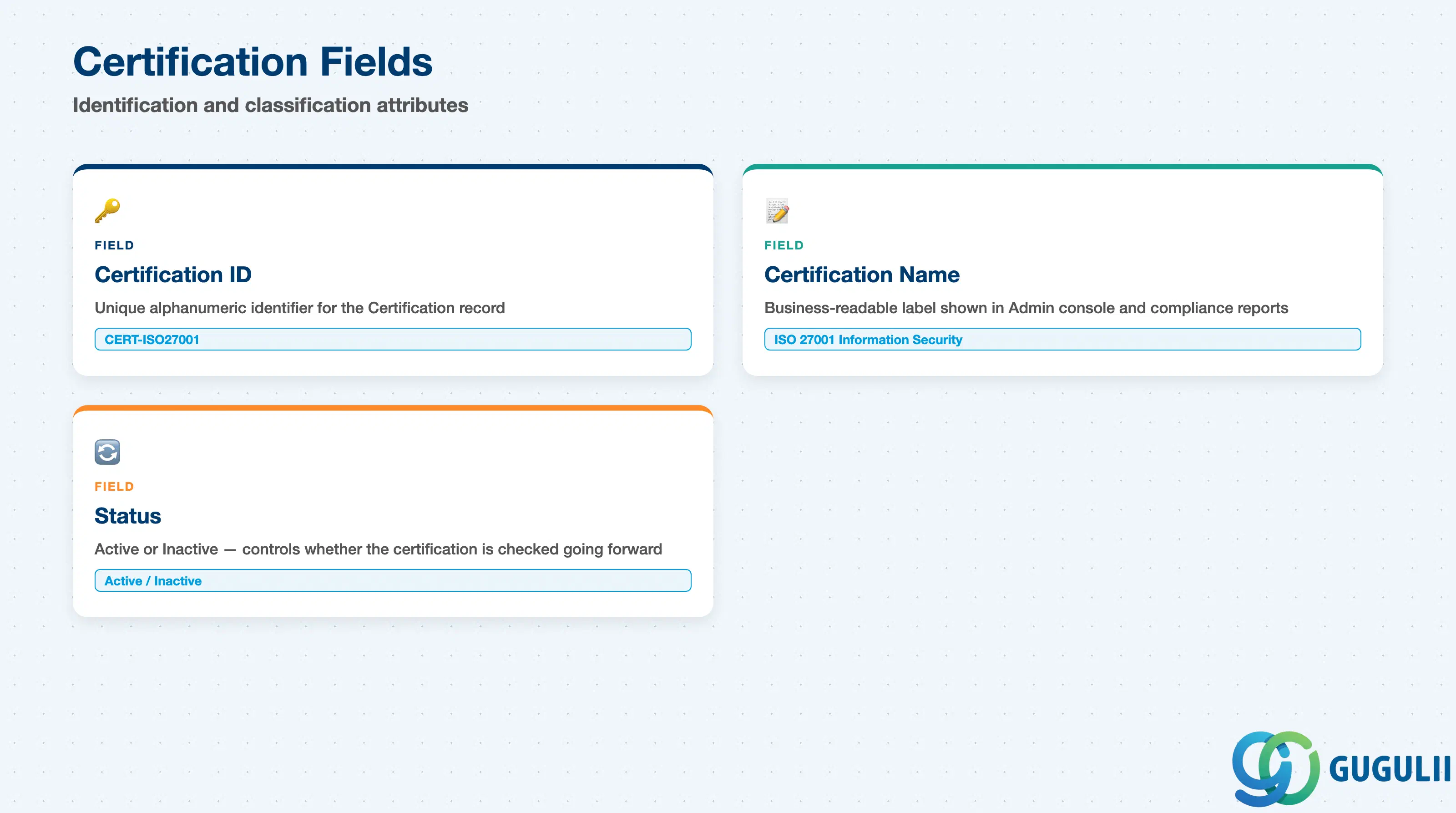 Checklist of key Certification fields: Certification ID, Certification Name, Status