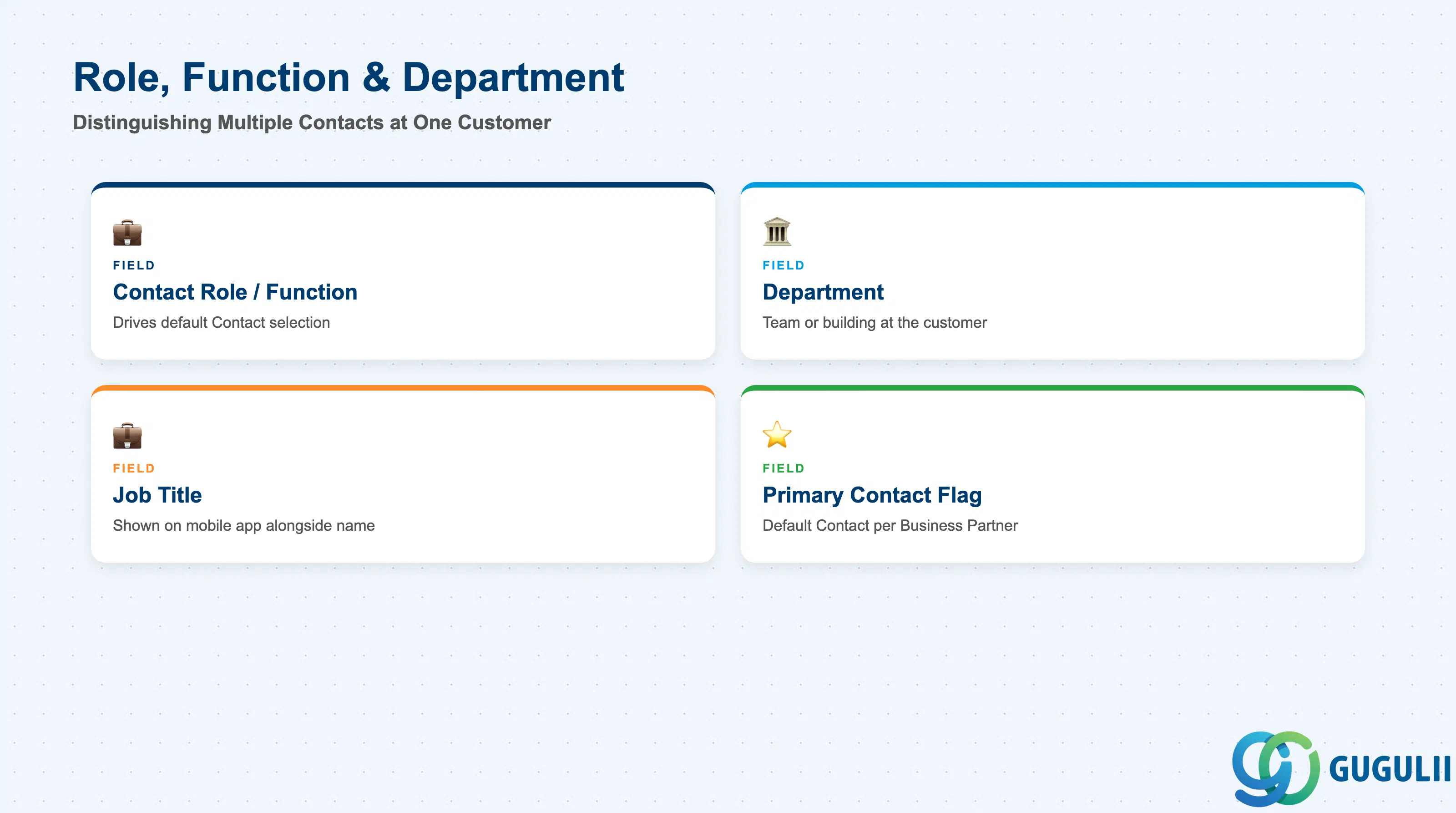 Checklist of Contact’s role and organizational fields: Contact Role/Function, Department, Job Title, Primary Contact Flag