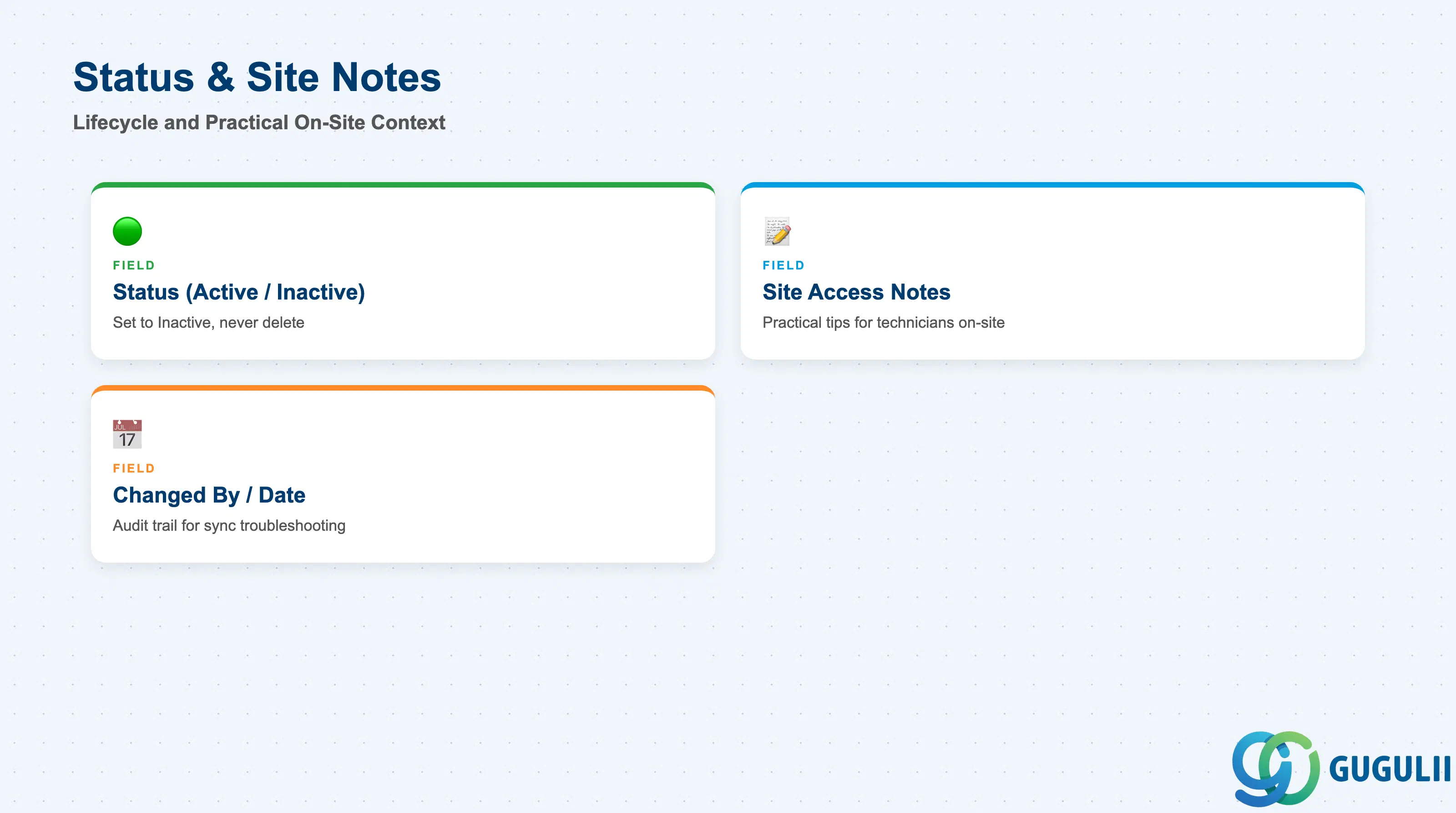 Checklist of Contact’s lifecycle and site-context fields: Status, Site Access Notes, Changed By/Date