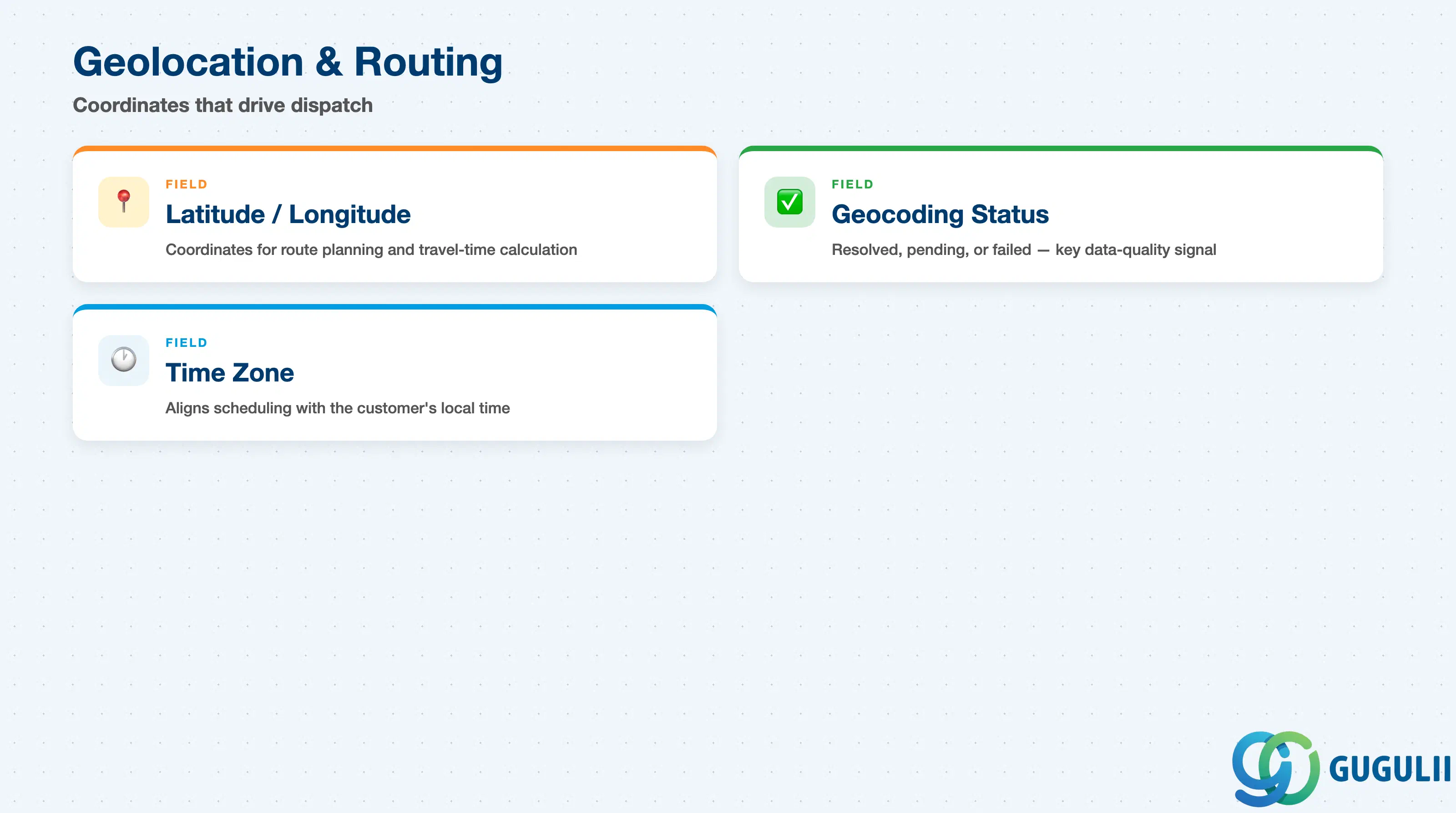 Checklist of Address geolocation fields: Latitude, Longitude, Geocoding Status, Time Zone