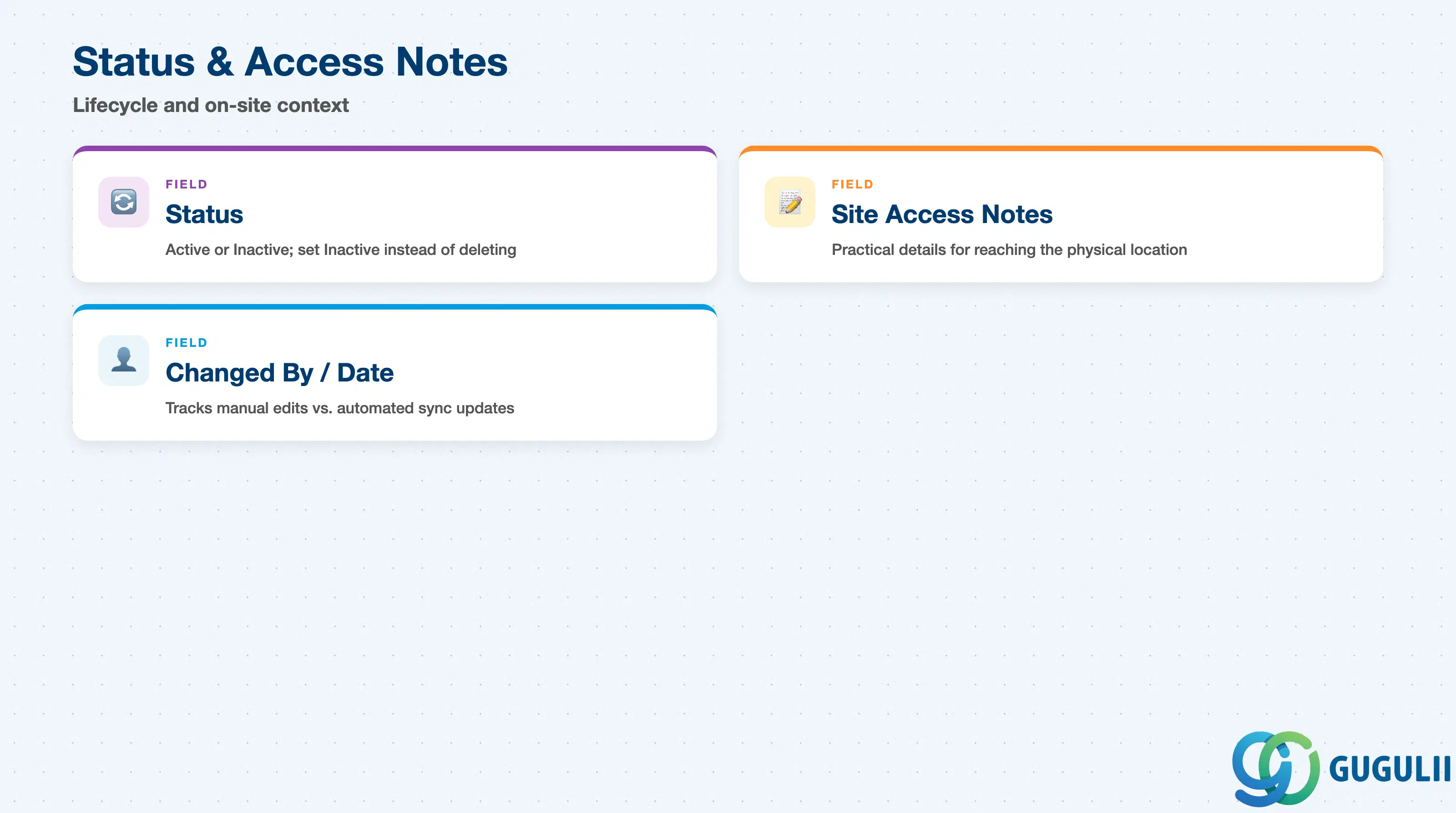 Checklist of Address’s lifecycle and site-context fields: Status, Site Access Notes, Changed By/Date