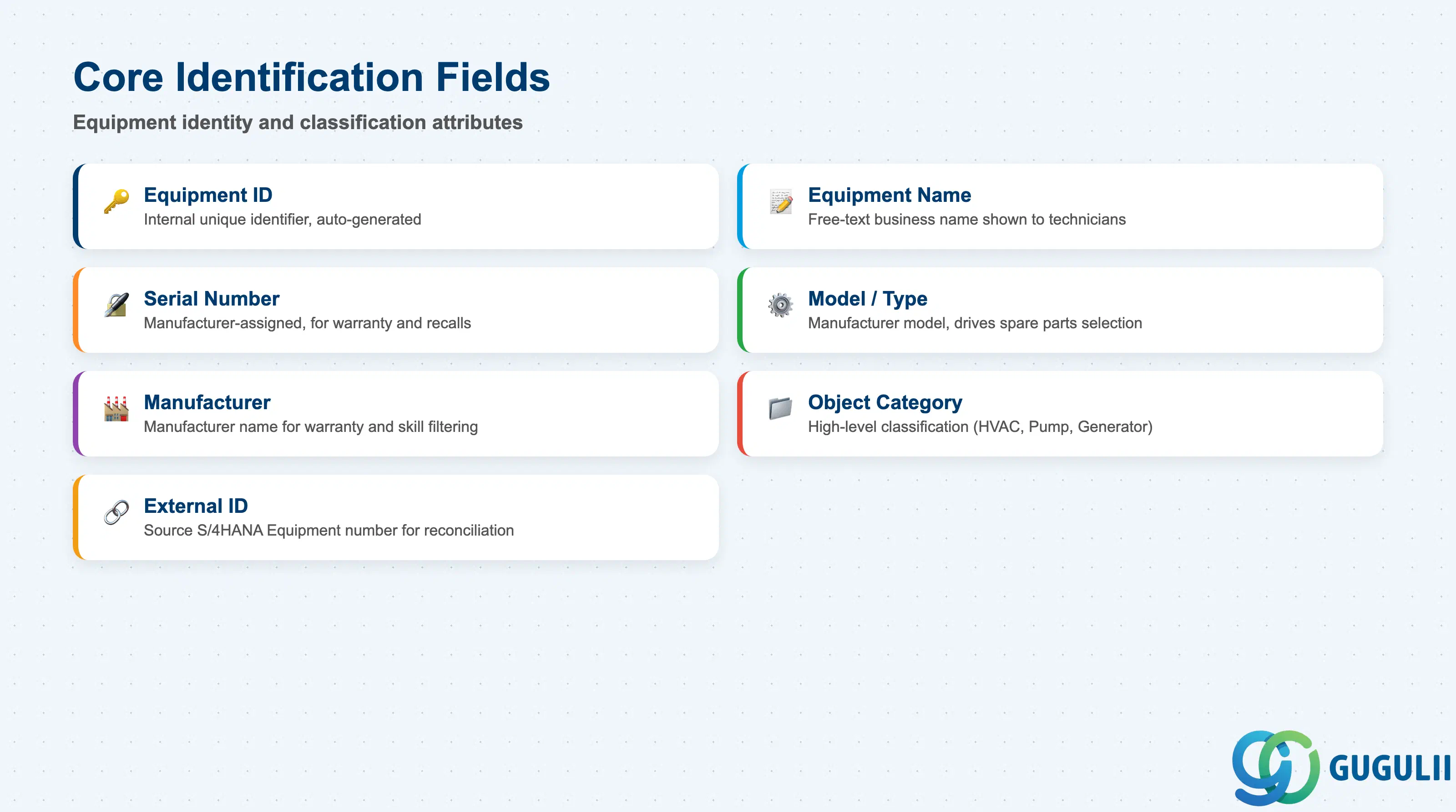Checklist of key Equipment identification fields: Equipment ID, Name, Serial Number, Model, Manufacturer, Category, External ID