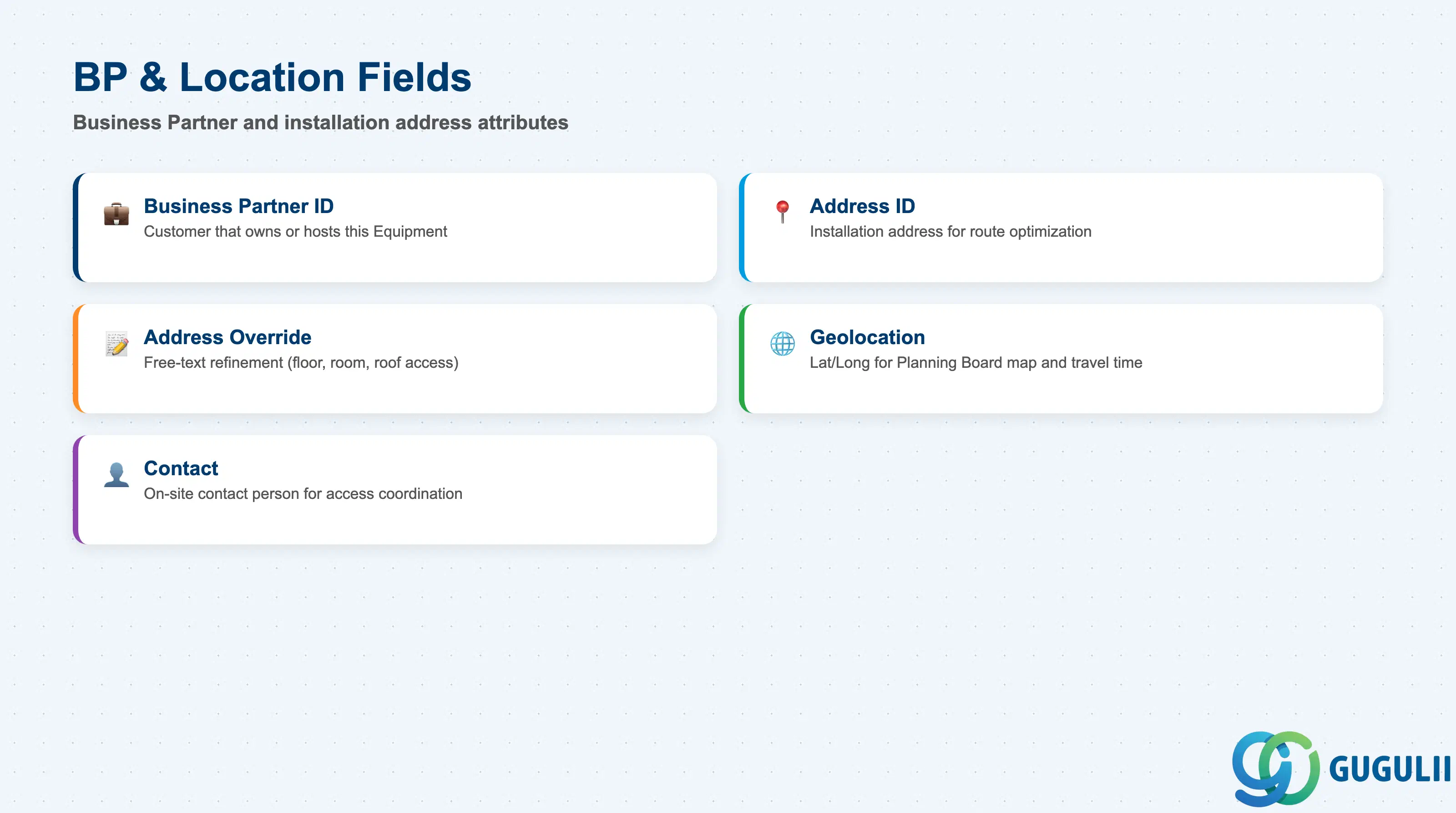 Checklist of Equipment’s Business Partner and location fields: Business Partner ID, Address ID, Installation Address Override, Geolocation, Contact