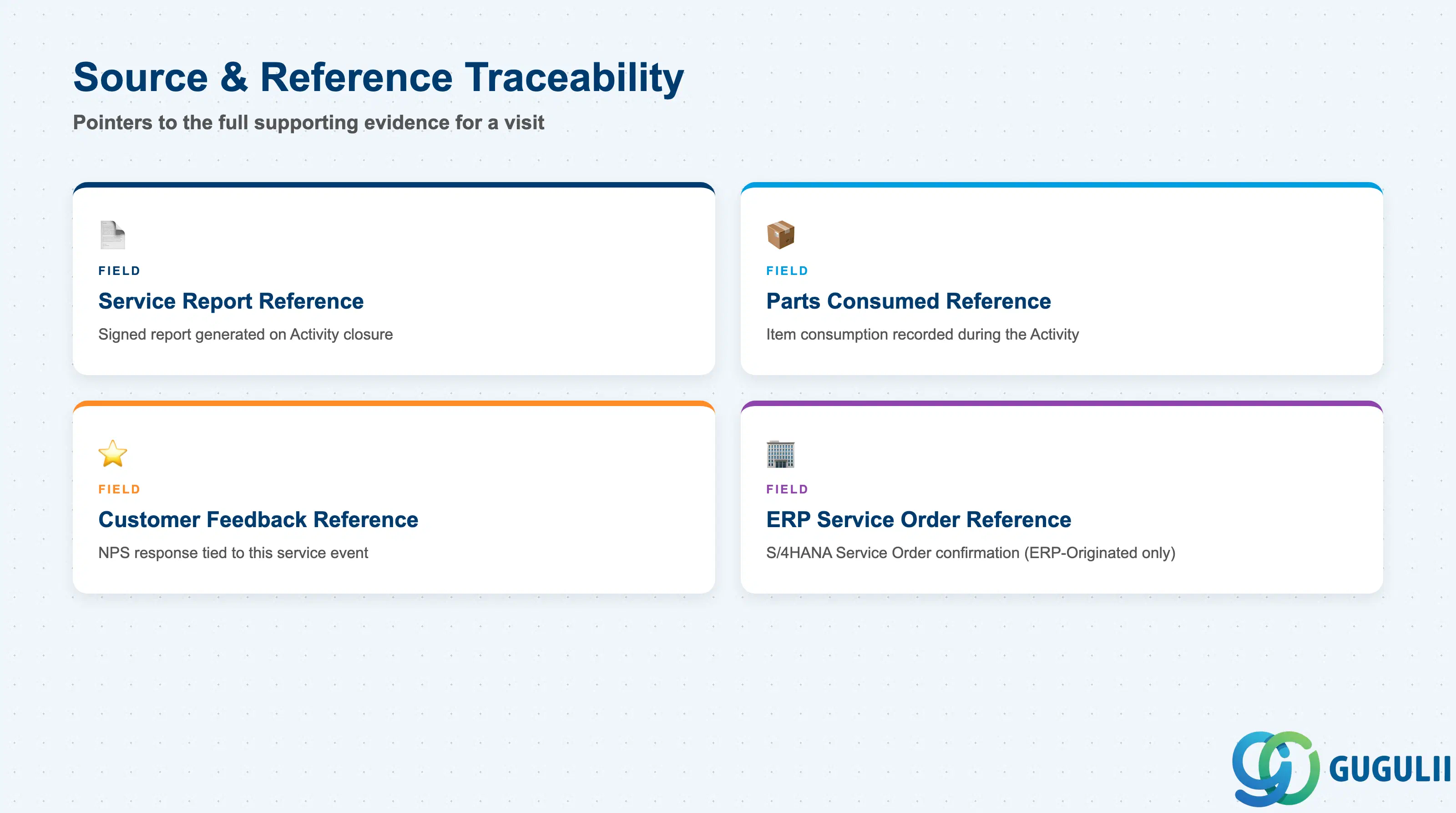 Checklist of Service History’s traceability fields: Service Report Reference, Parts Consumed Reference, Customer Feedback Reference, ERP Service Order Reference