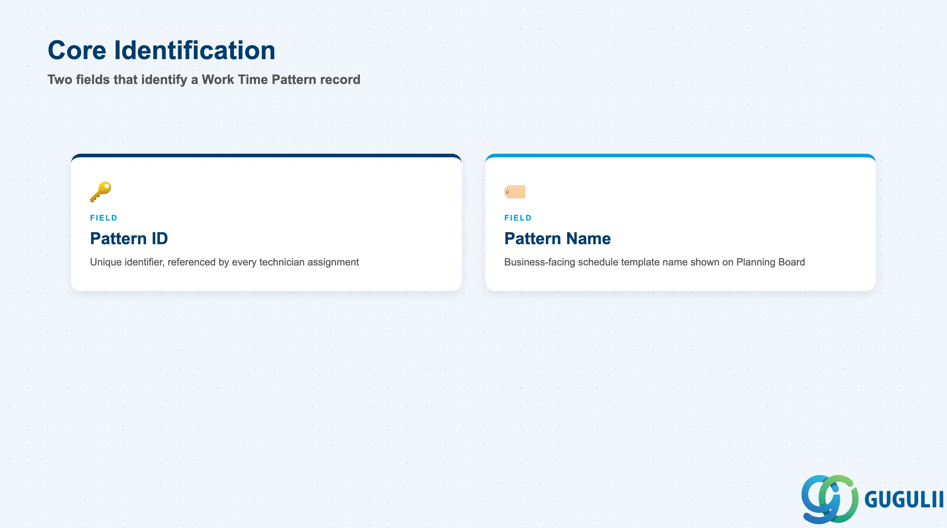 Checklist of Work Time Pattern’s identification fields: Pattern ID, Pattern Name