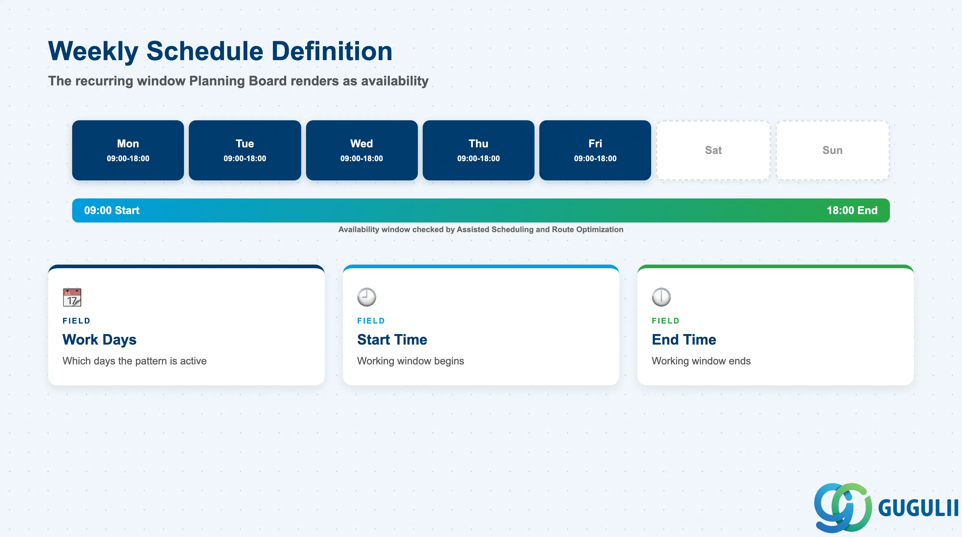 Weekly timeline diagram of Work Time Pattern’s schedule fields: Work Days, Start Time, End Time