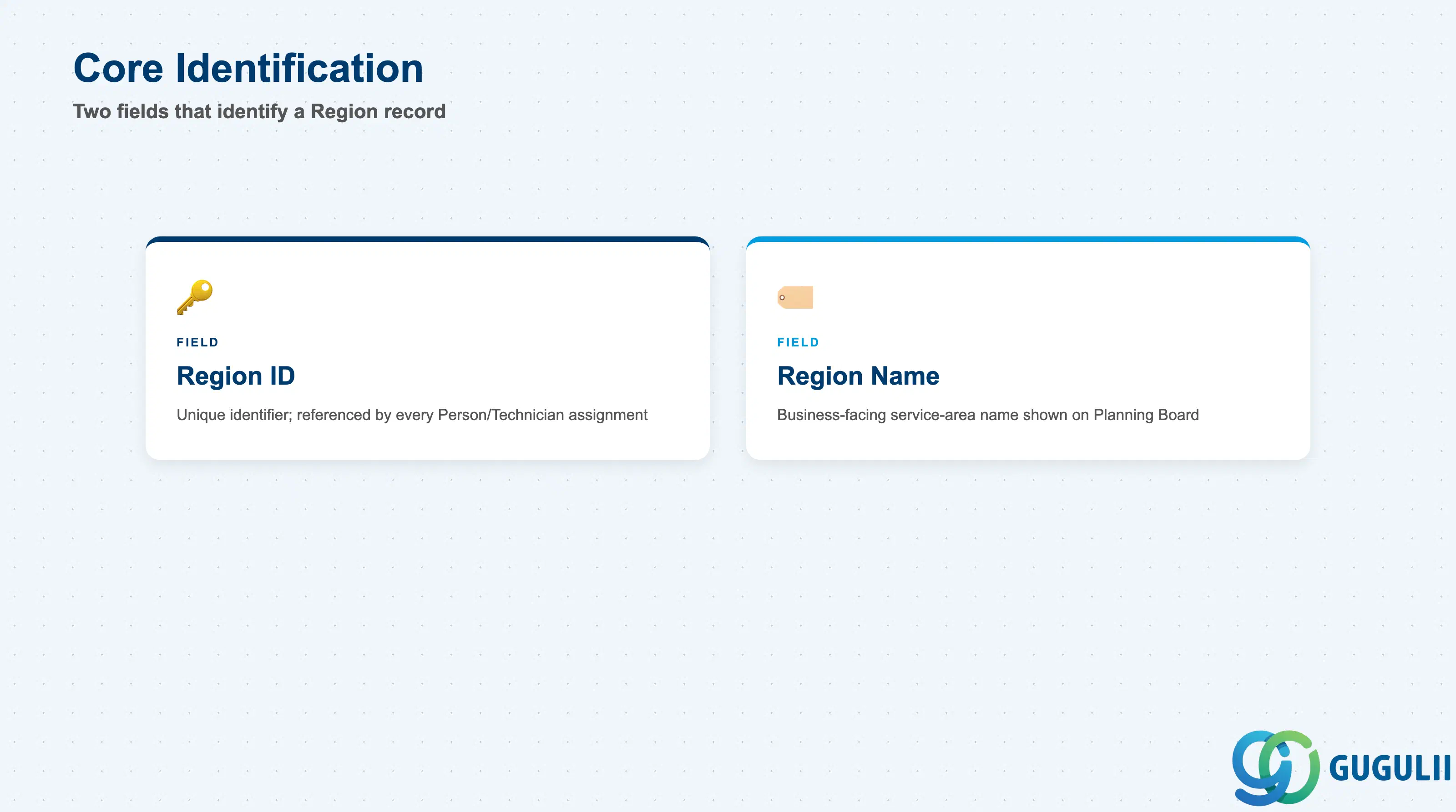 Checklist of Region’s identification fields: Region ID, Region Name