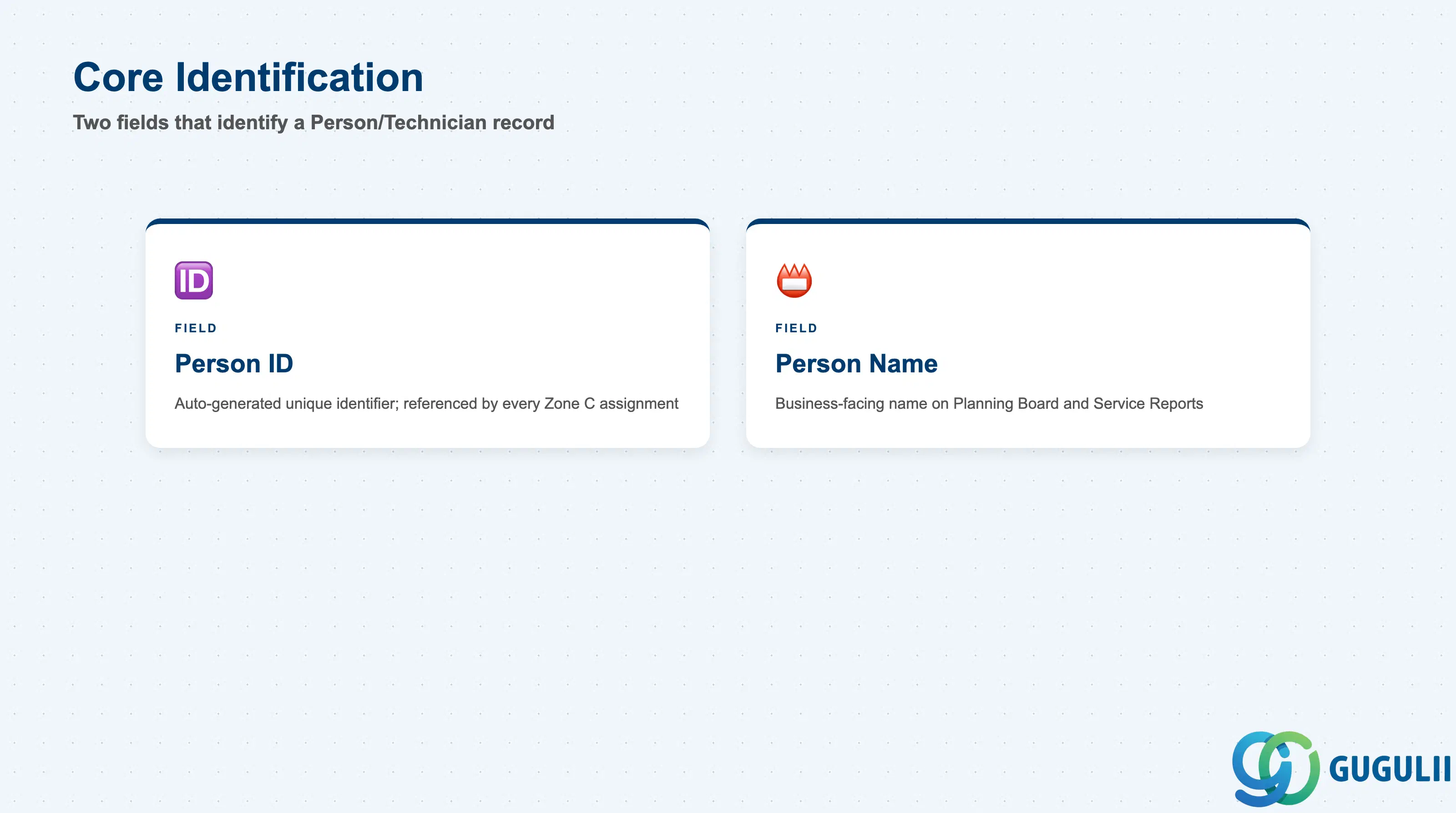 Checklist of Person/Technician’s identification fields: Person ID, Person Name