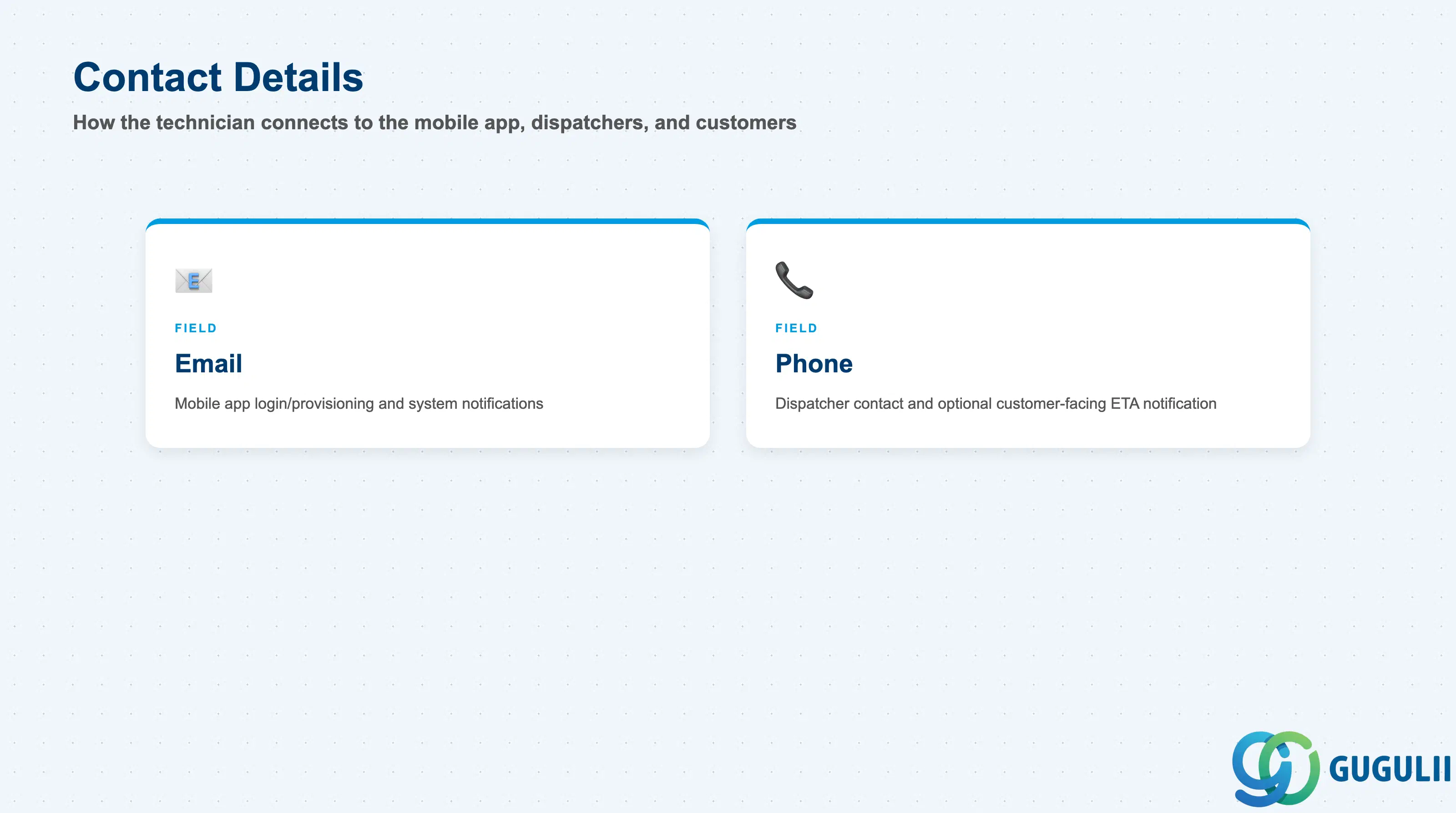 Checklist of Person/Technician’s contact fields: Email, Phone