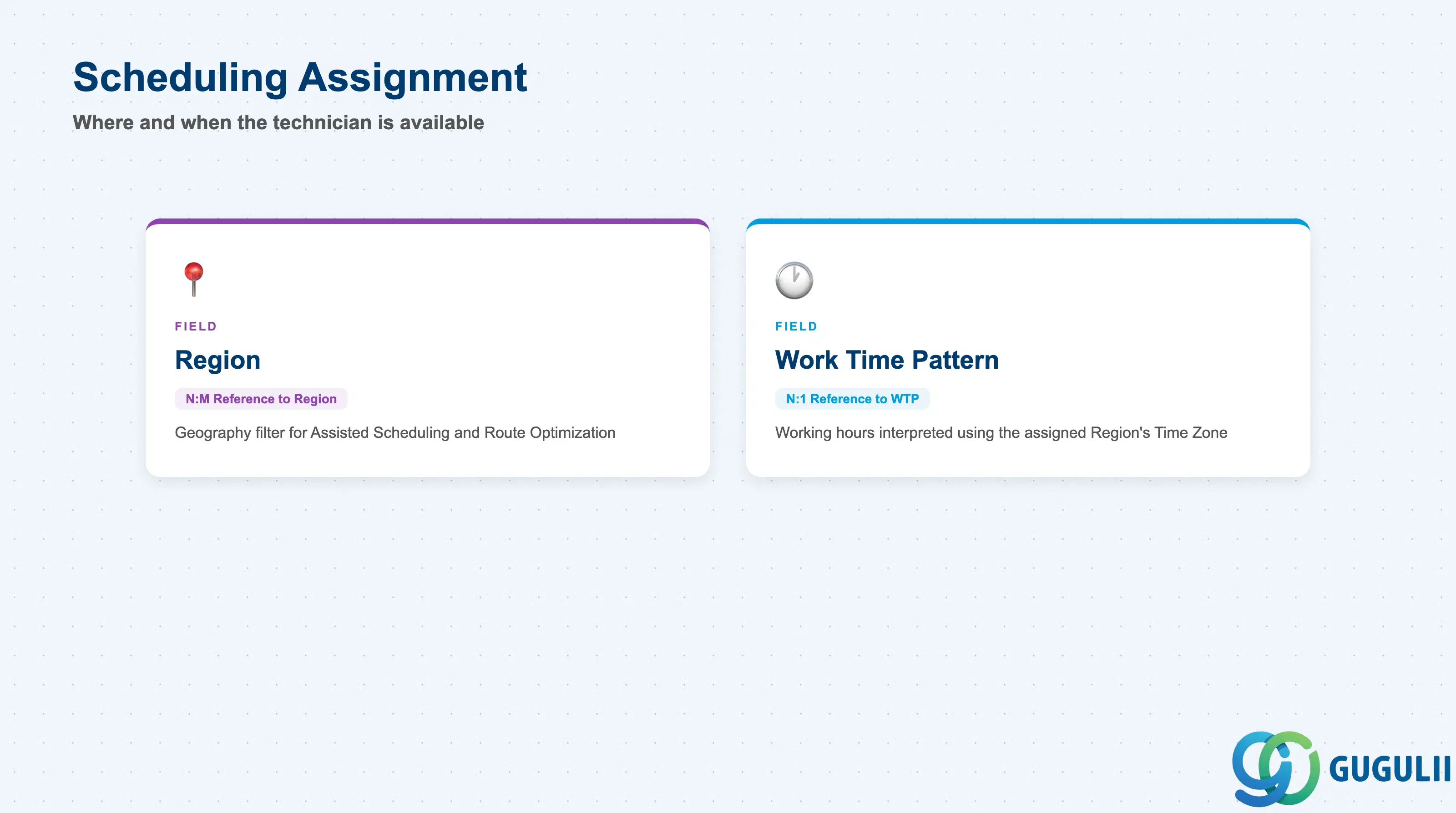 Checklist of Person/Technician’s scheduling reference fields: Region, Work Time Pattern