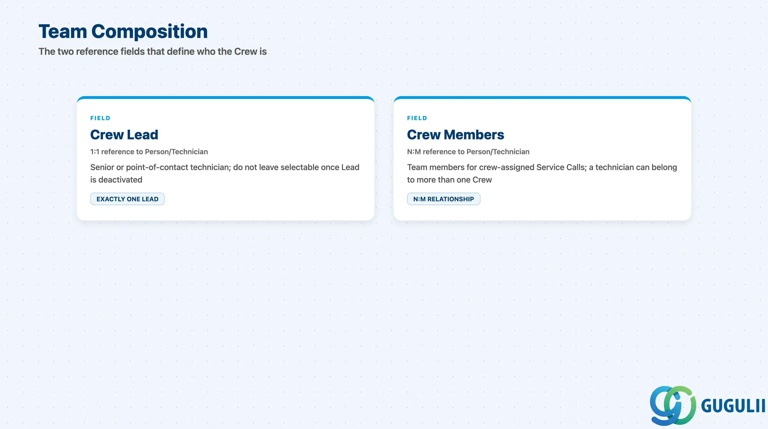 Checklist of Crew’s team composition fields: Crew Lead, Crew Members