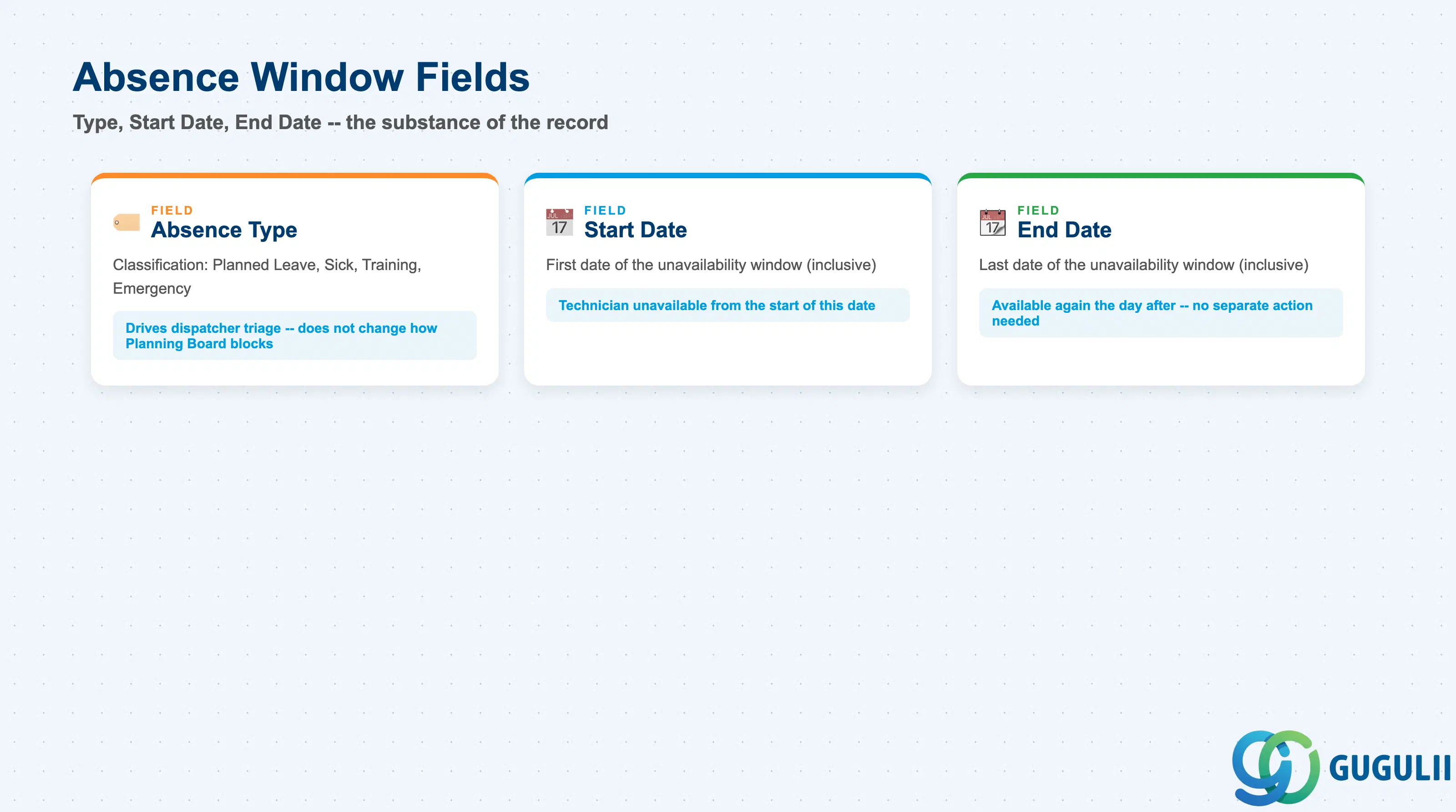Checklist of Absence’s window fields: Absence Type, Start Date, End Date