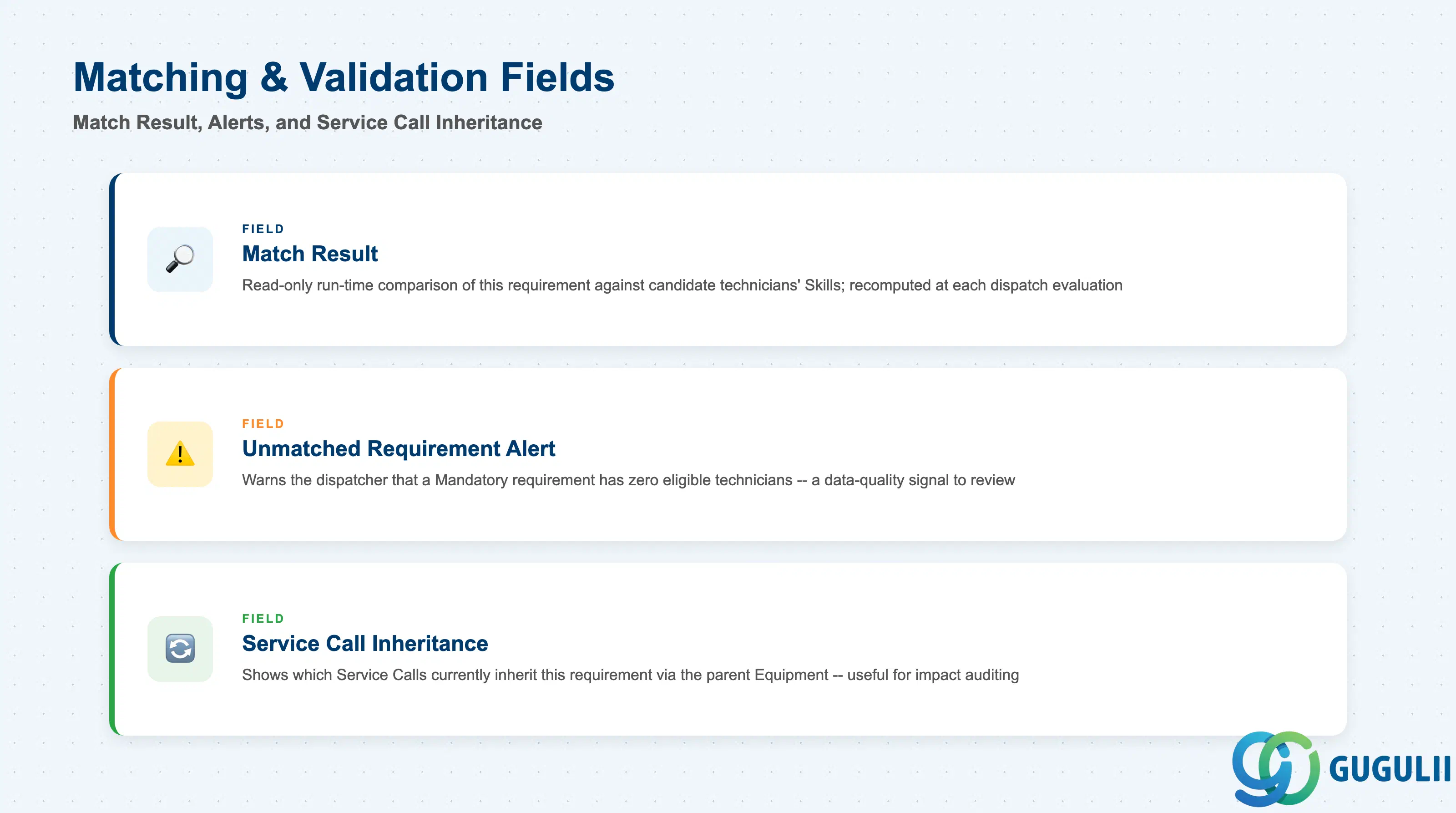 Checklist of Skill Requirement’s matching and validation fields: Match Result, Unmatched Requirement Alert, Service Call Inheritance