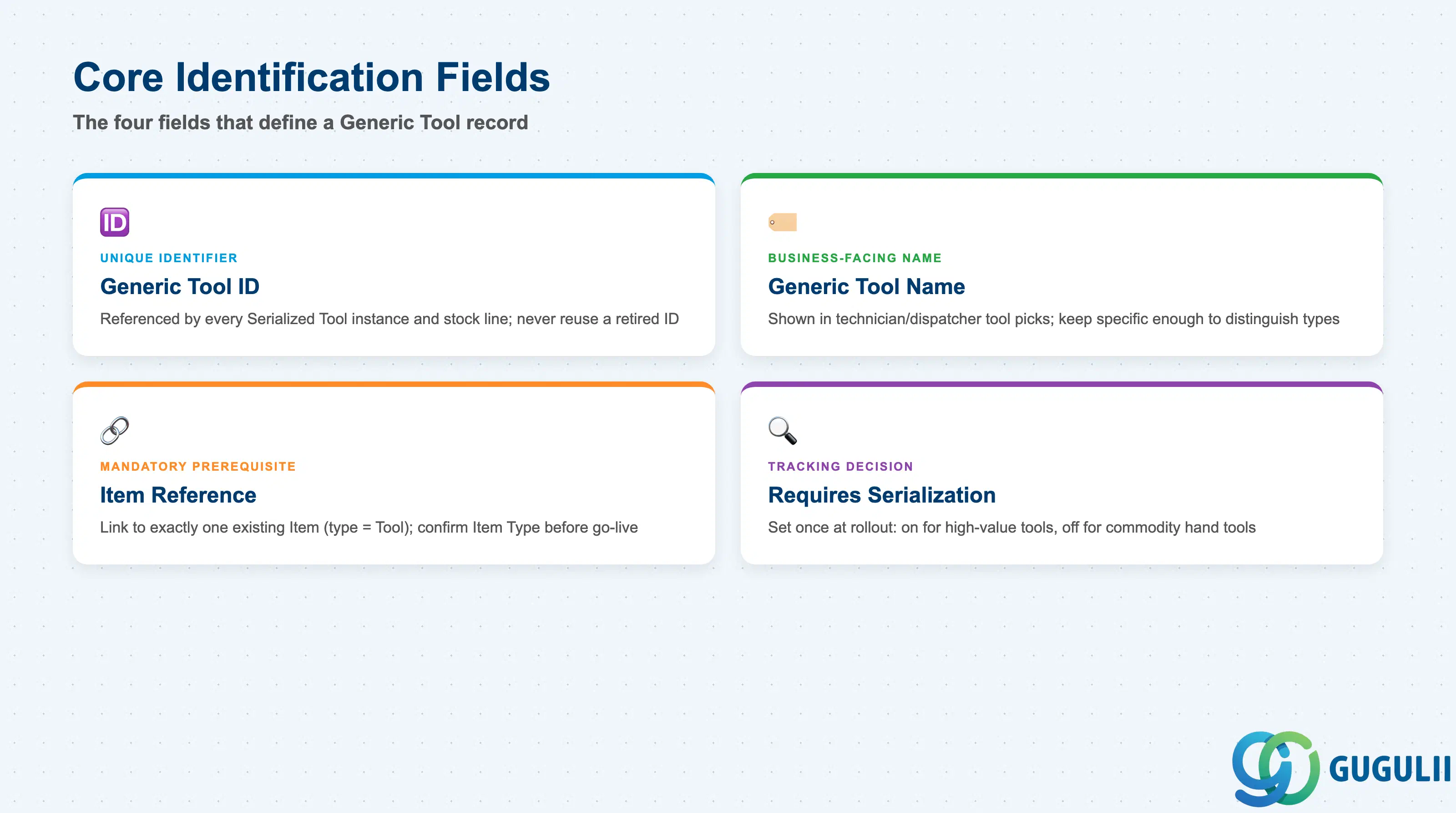 Checklist of Generic Tool’s identification fields: Generic Tool ID, Generic Tool Name, Item Reference, Requires Serialization