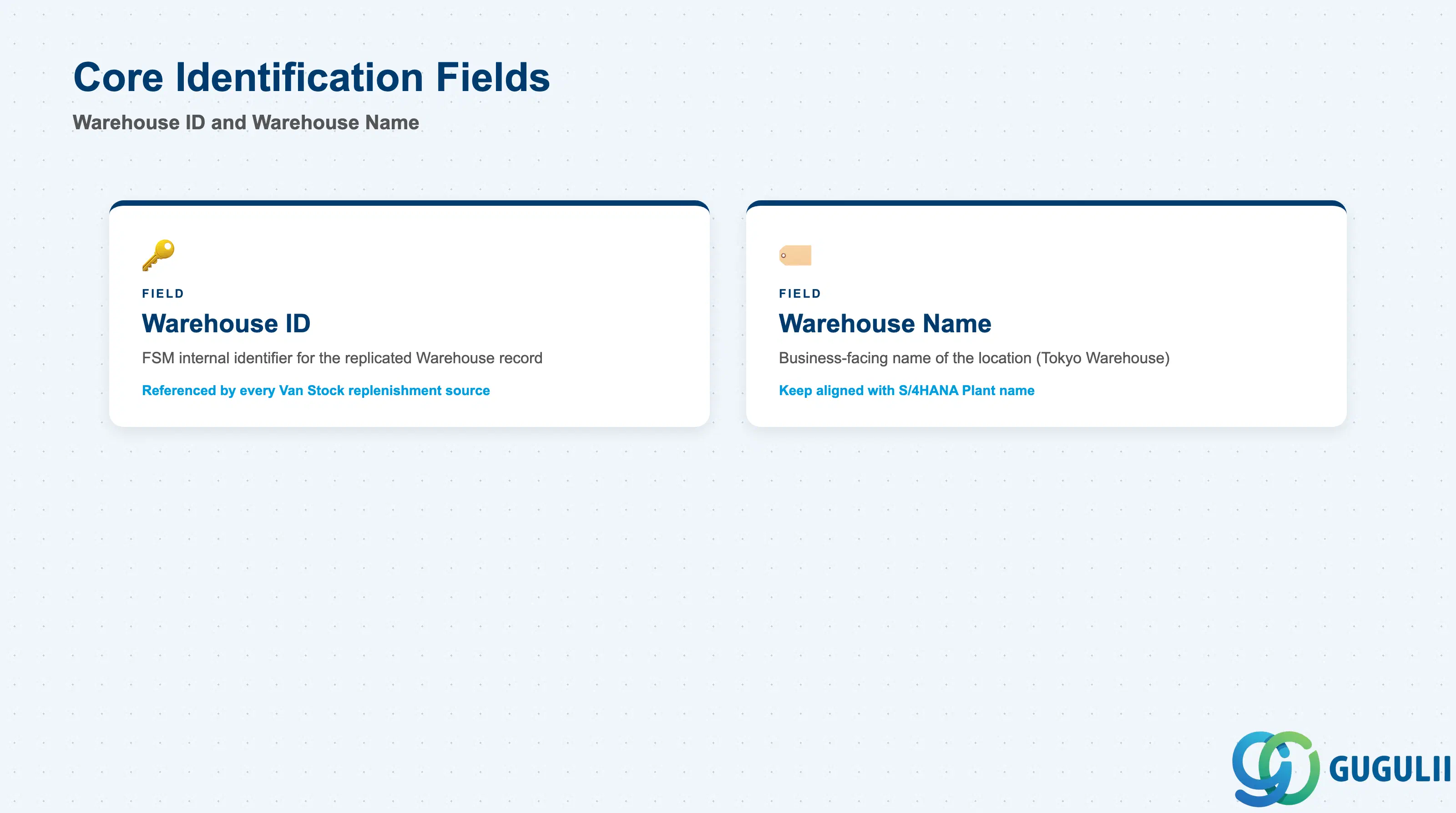 Checklist of Warehouse’s identification fields: Warehouse ID, Warehouse Name