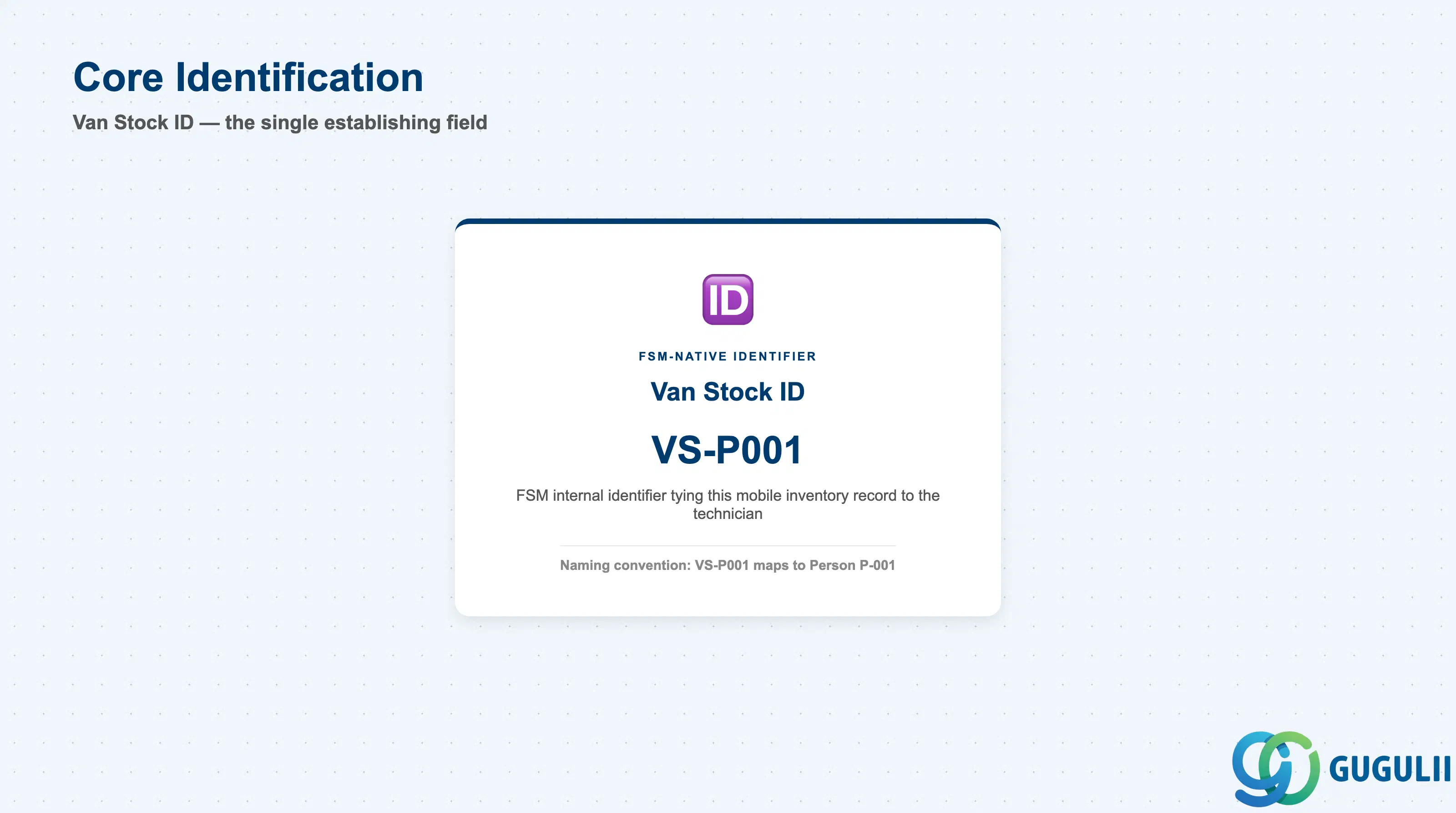 Checklist of Van Stock’s identification field: Van Stock ID