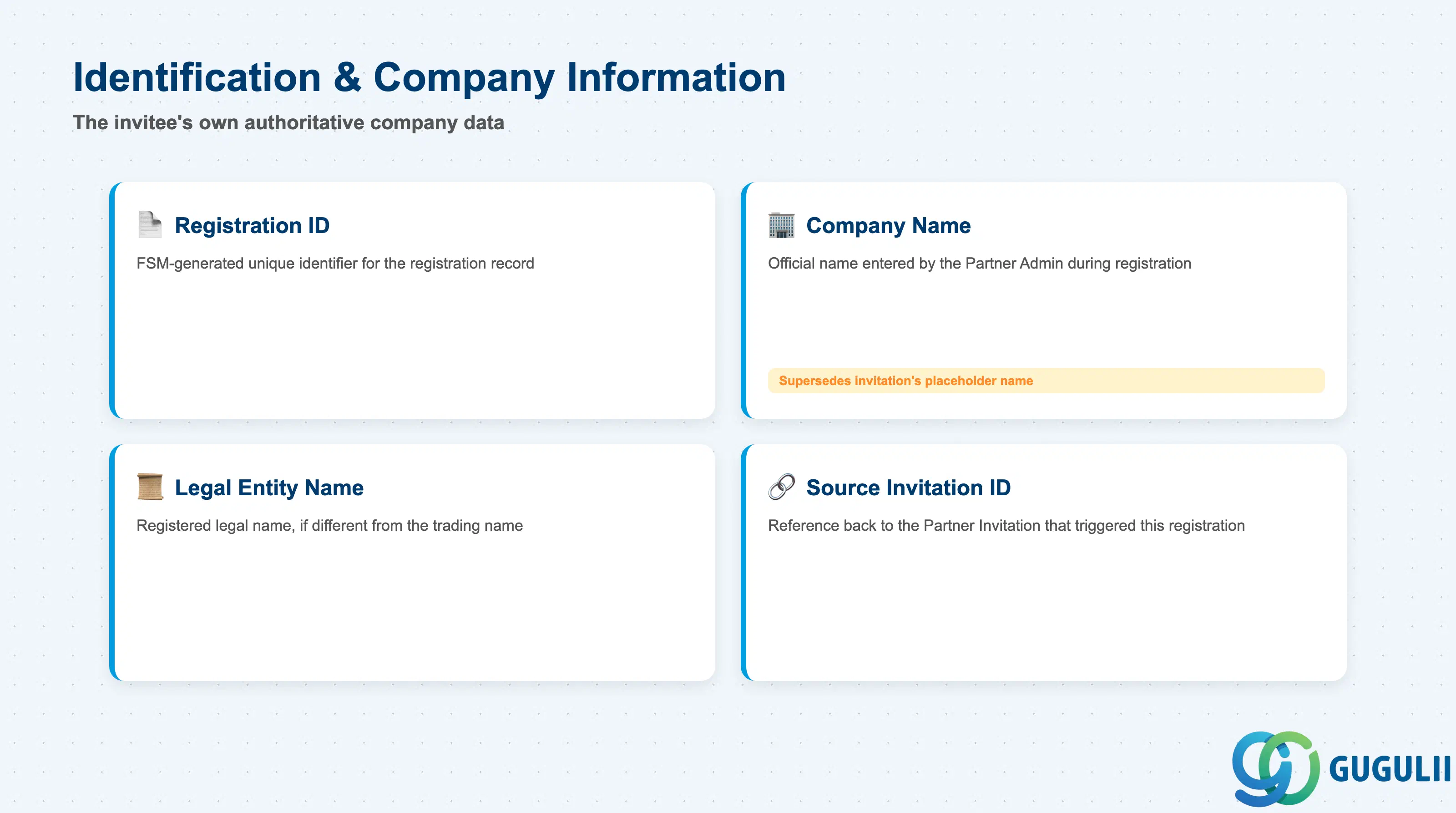 Checklist of Partner Registration’s identification and company information fields: Registration ID, Company Name, Legal Entity Name, Source Invitation ID