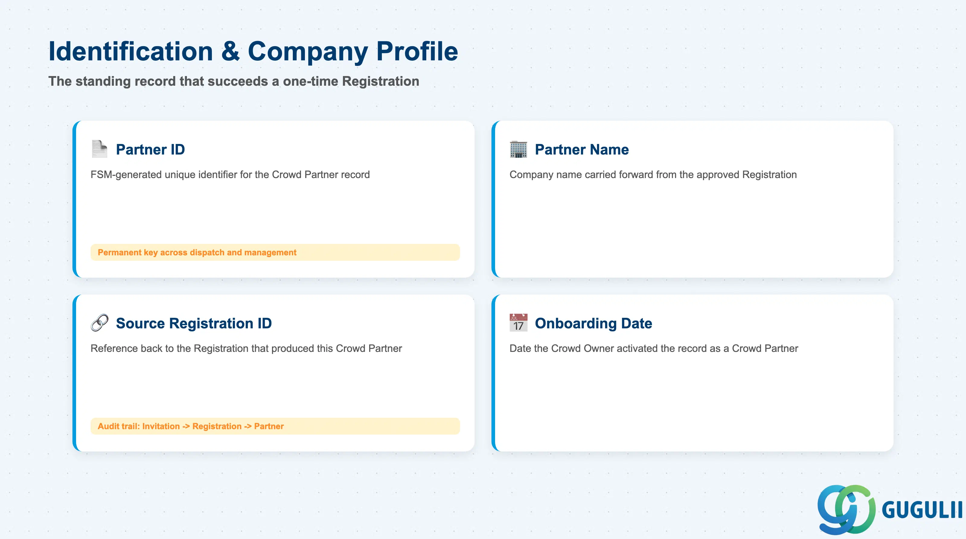 Checklist of Crowd Partner’s identification and company profile fields: Partner ID, Partner Name, Source Registration ID, Onboarding Date