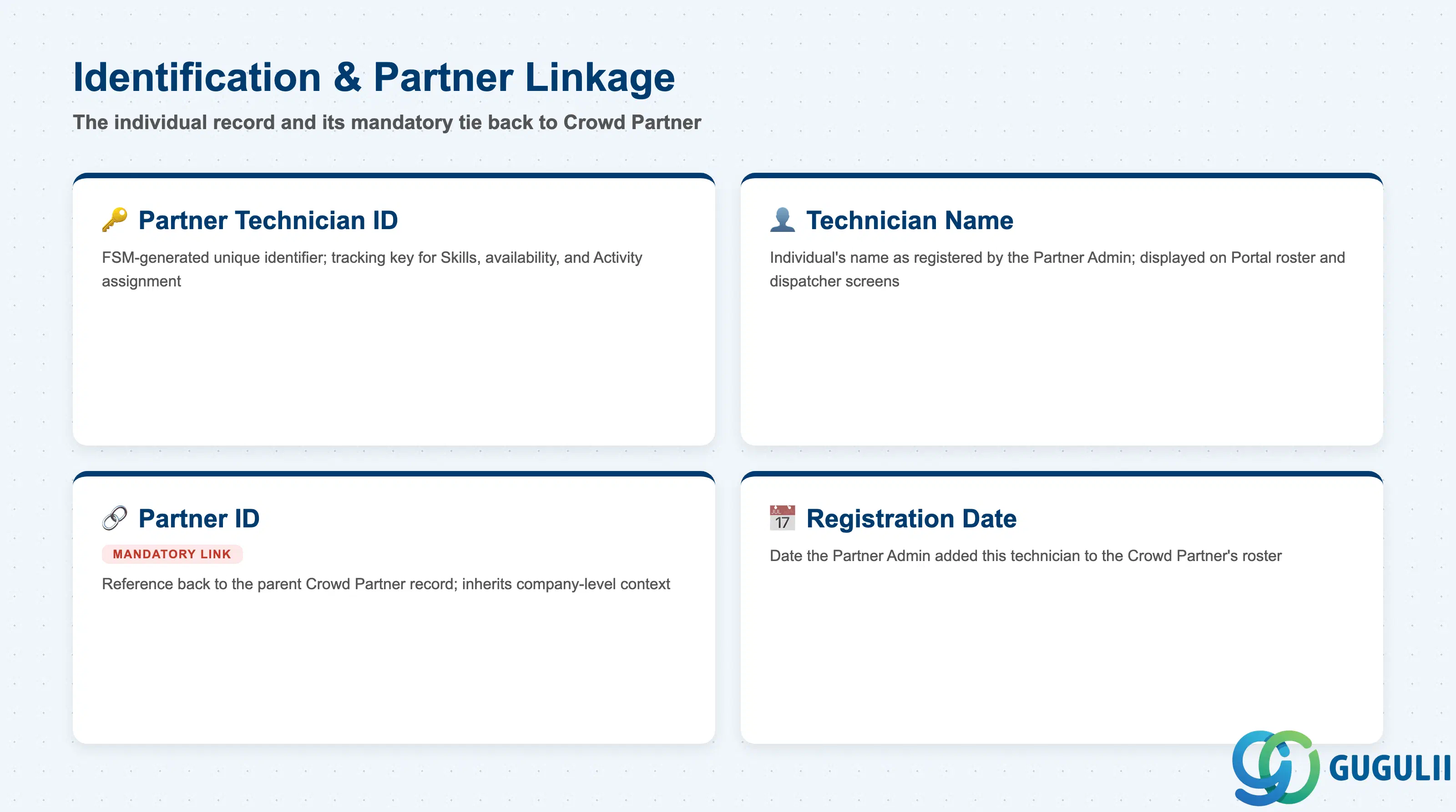 Checklist of Partner Technician’s identification and partner linkage fields: Partner Technician ID, Technician Name, Partner ID, Registration Date